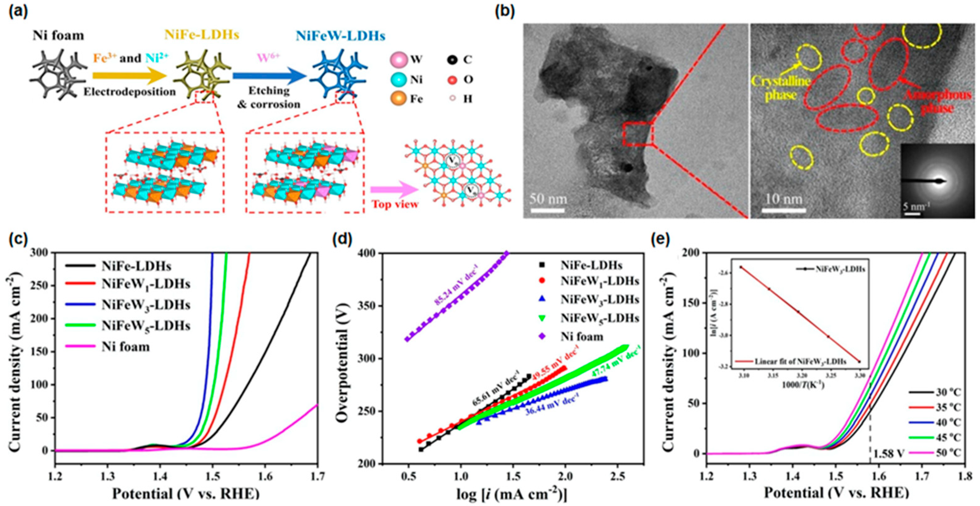 Materials 16 03044 g003 Materials 16 03044 g003