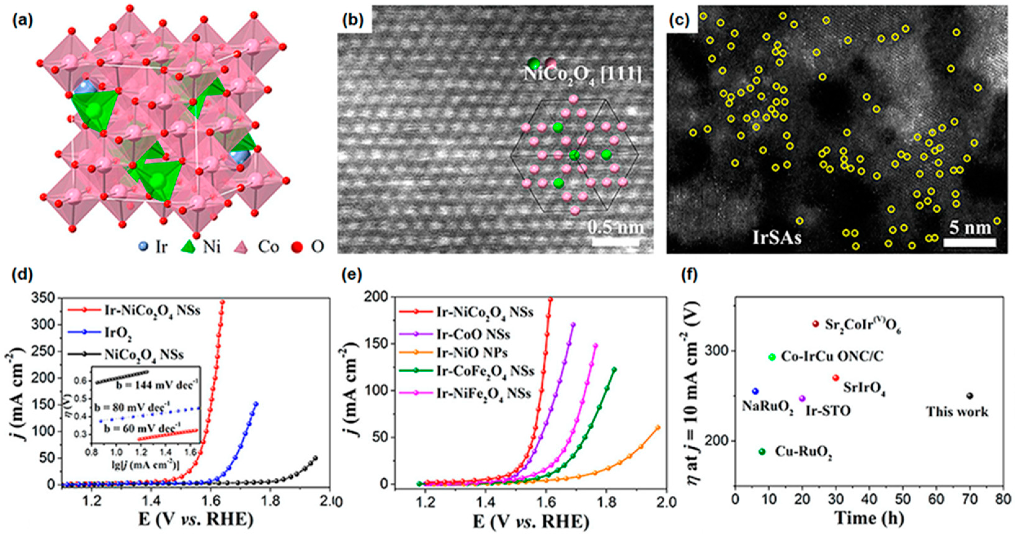 Materials 16 03044 g004 Materials 16 03044 g004