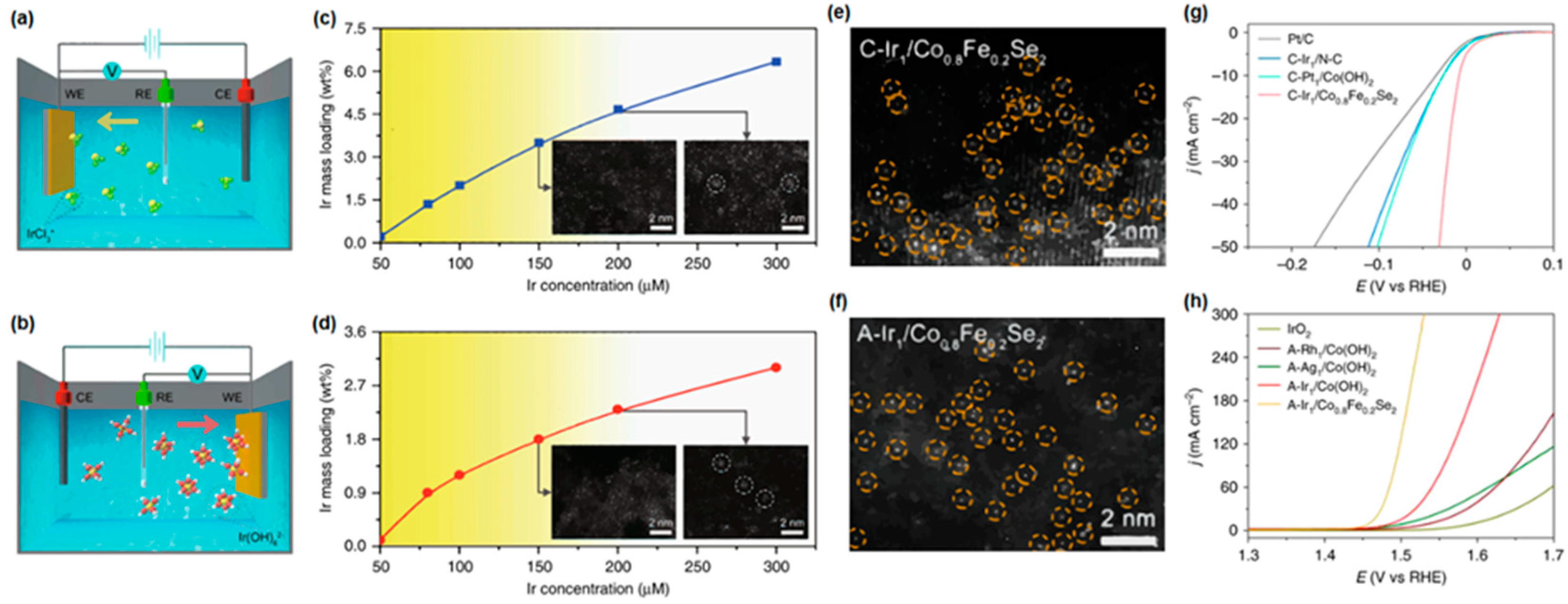 Materials 16 03044 g005 Materials 16 03044 g005