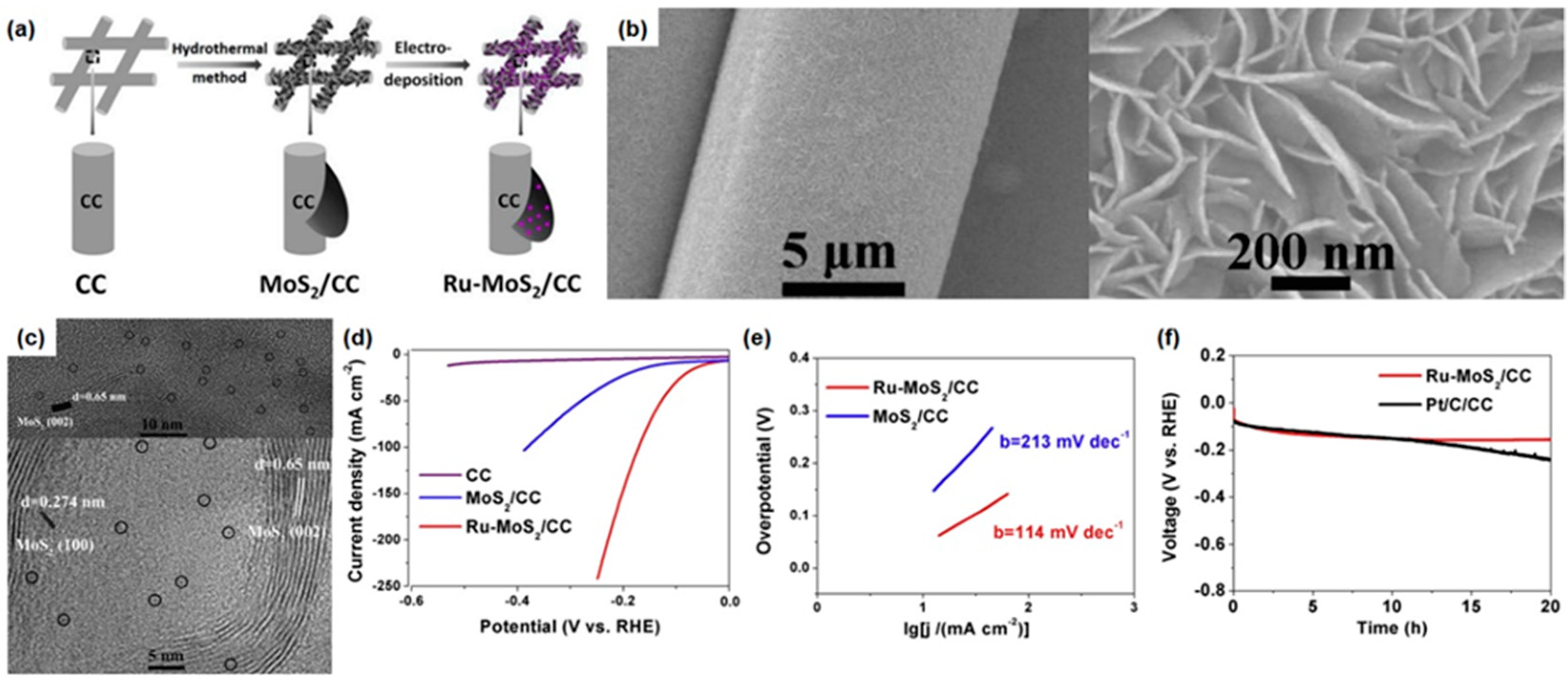 Materials 16 03044 g006 Materials 16 03044 g006