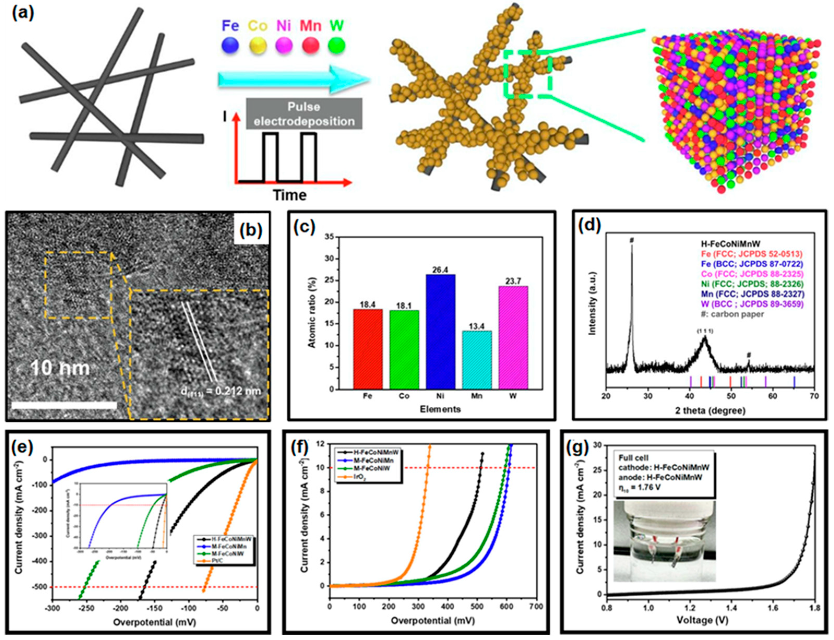 Materials 16 03044 g007 Materials 16 03044 g007