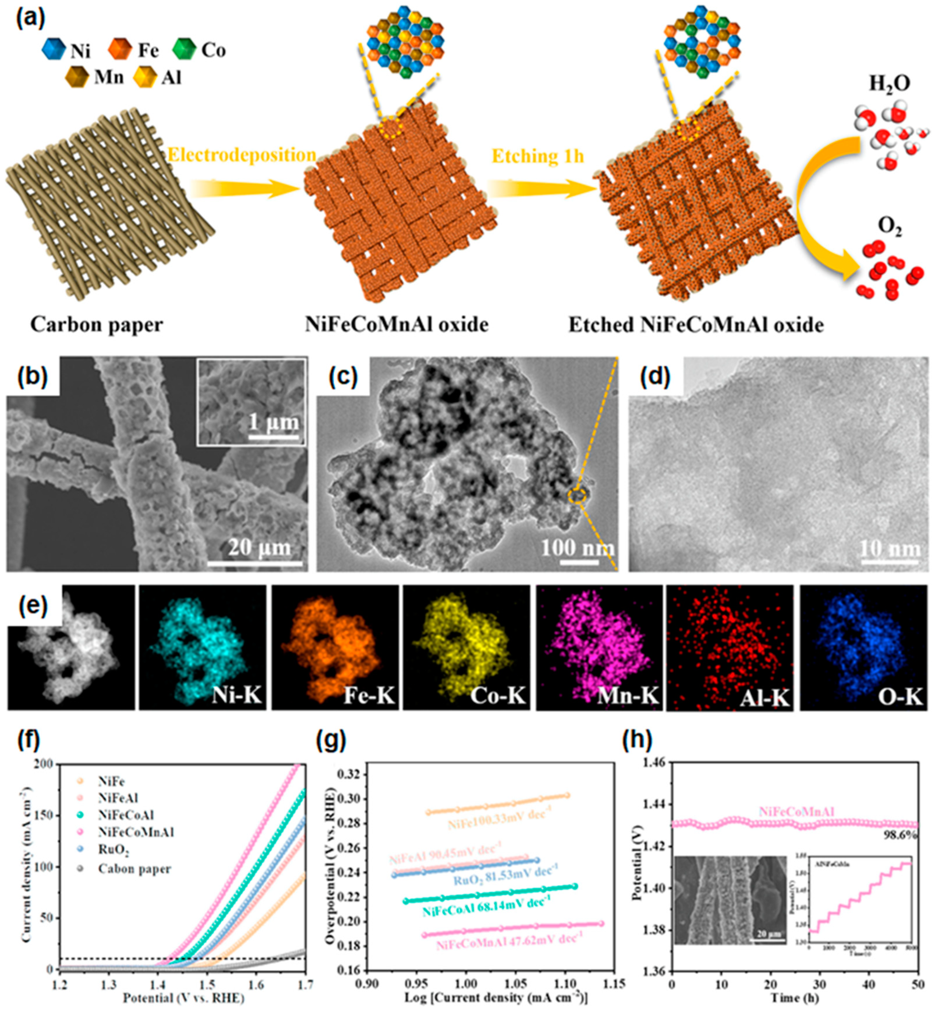 Materials 16 03044 g008 Materials 16 03044 g008
