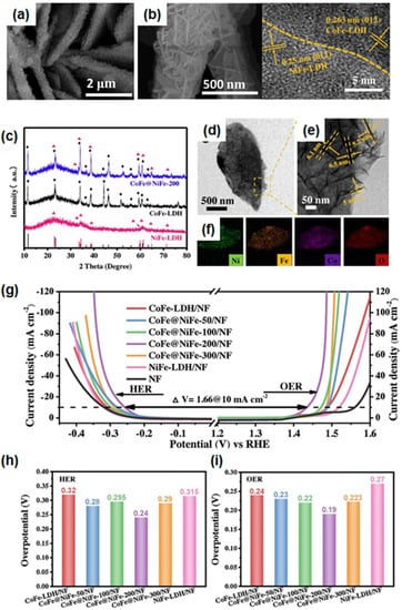 Materials 16 03044 g009