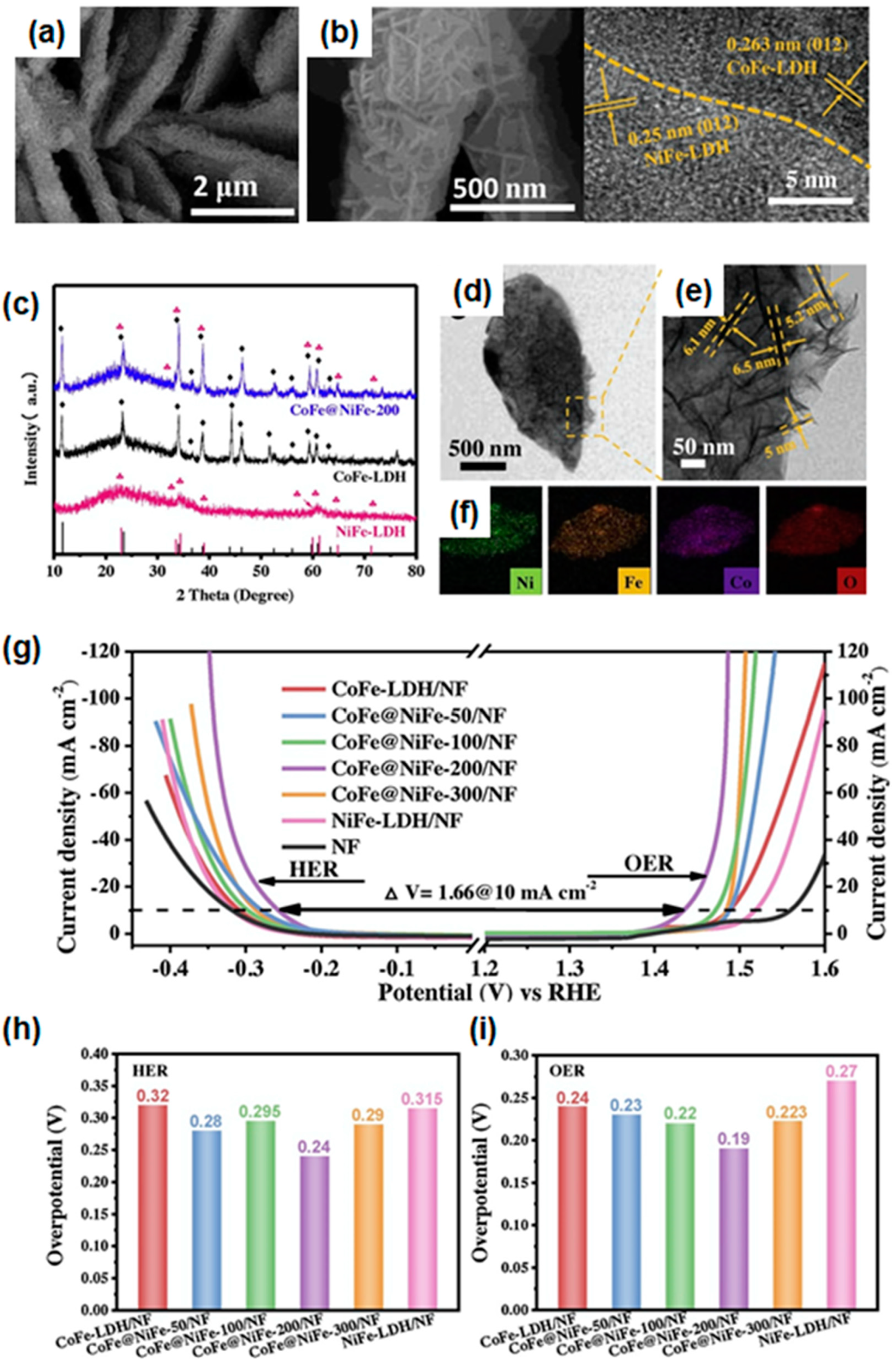 Materials 16 03044 g009 Materials 16 03044 g009