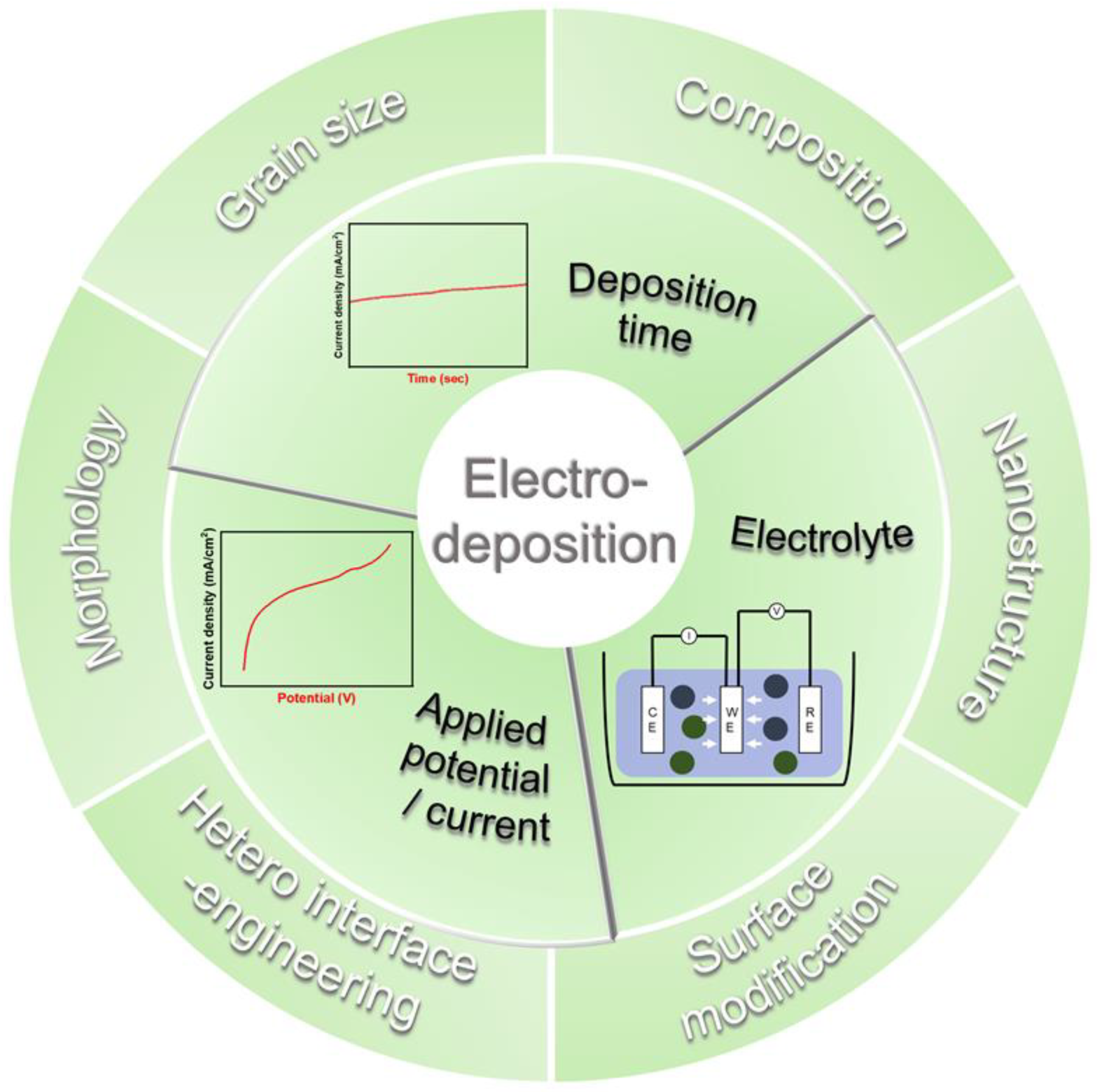 Materials 16 03044 g010 Materials 16 03044 g010
