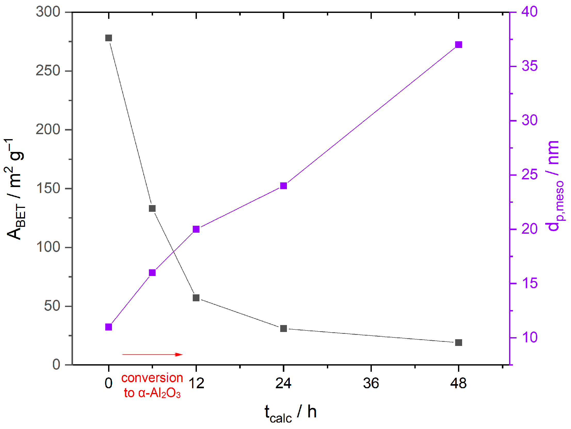 Materials 16 03047 g005 Materials 16 03047 g005