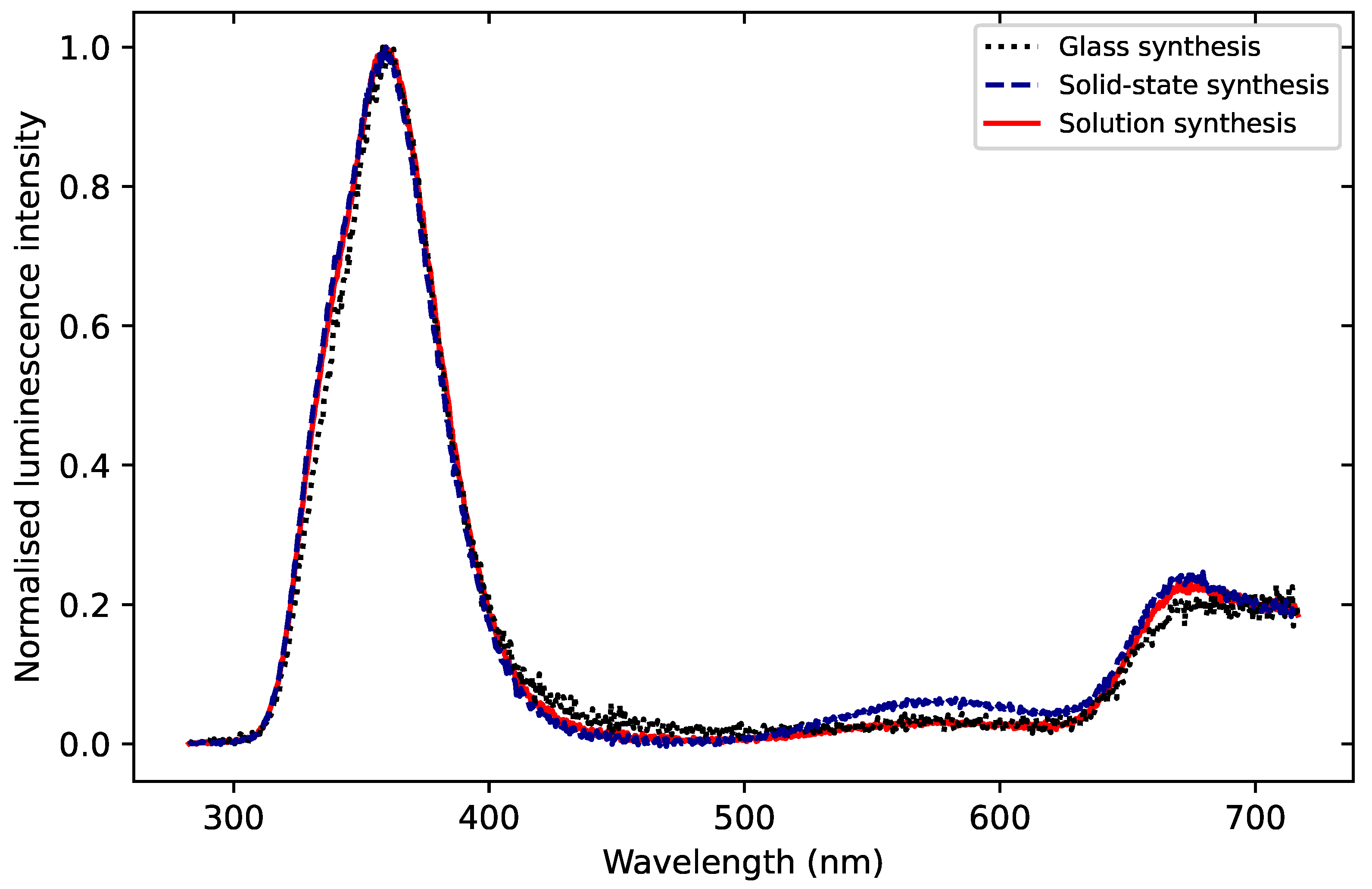 Materials 16 03051 g001 Materials 16 03051 g001