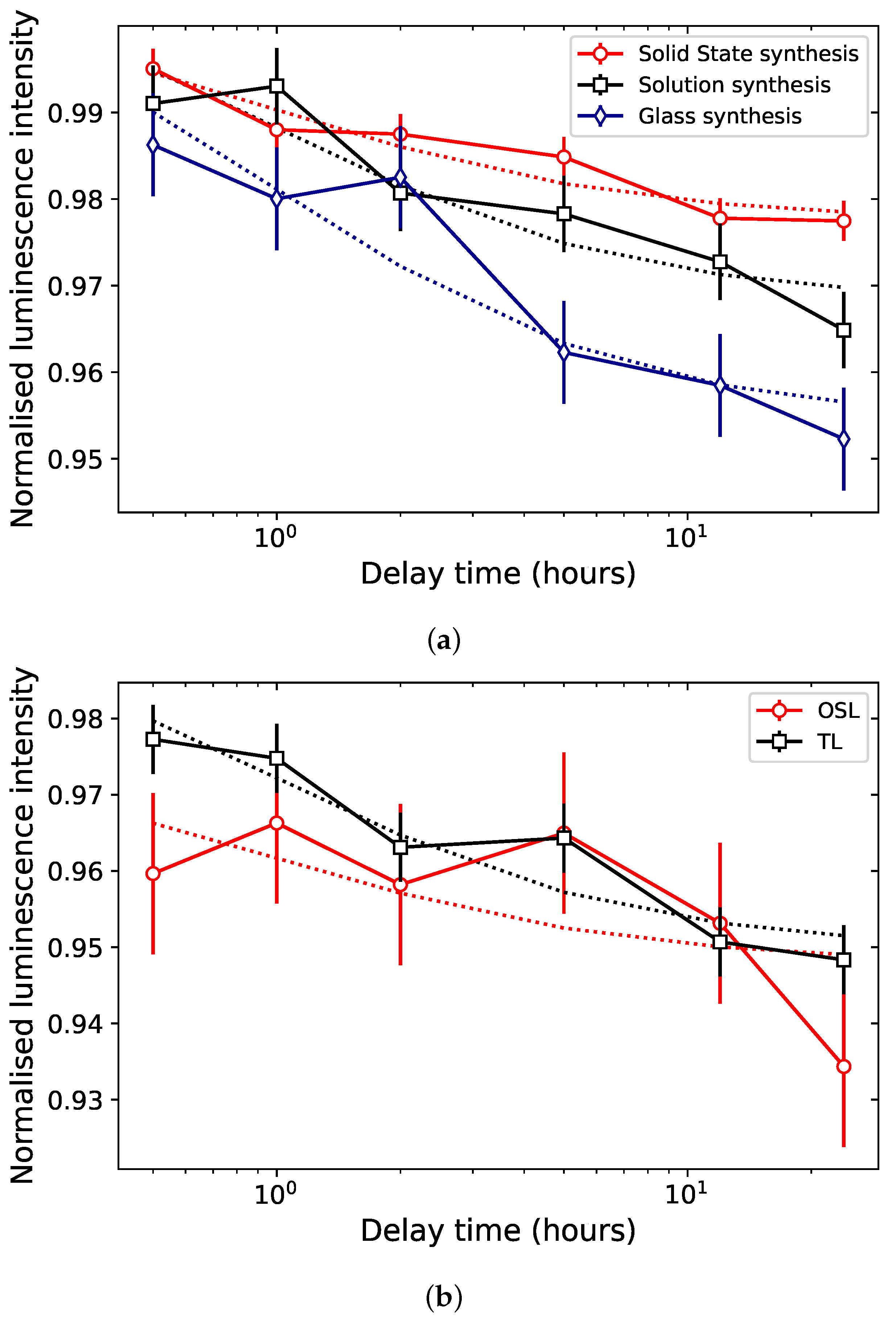 Materials 16 03051 g006 Materials 16 03051 g006