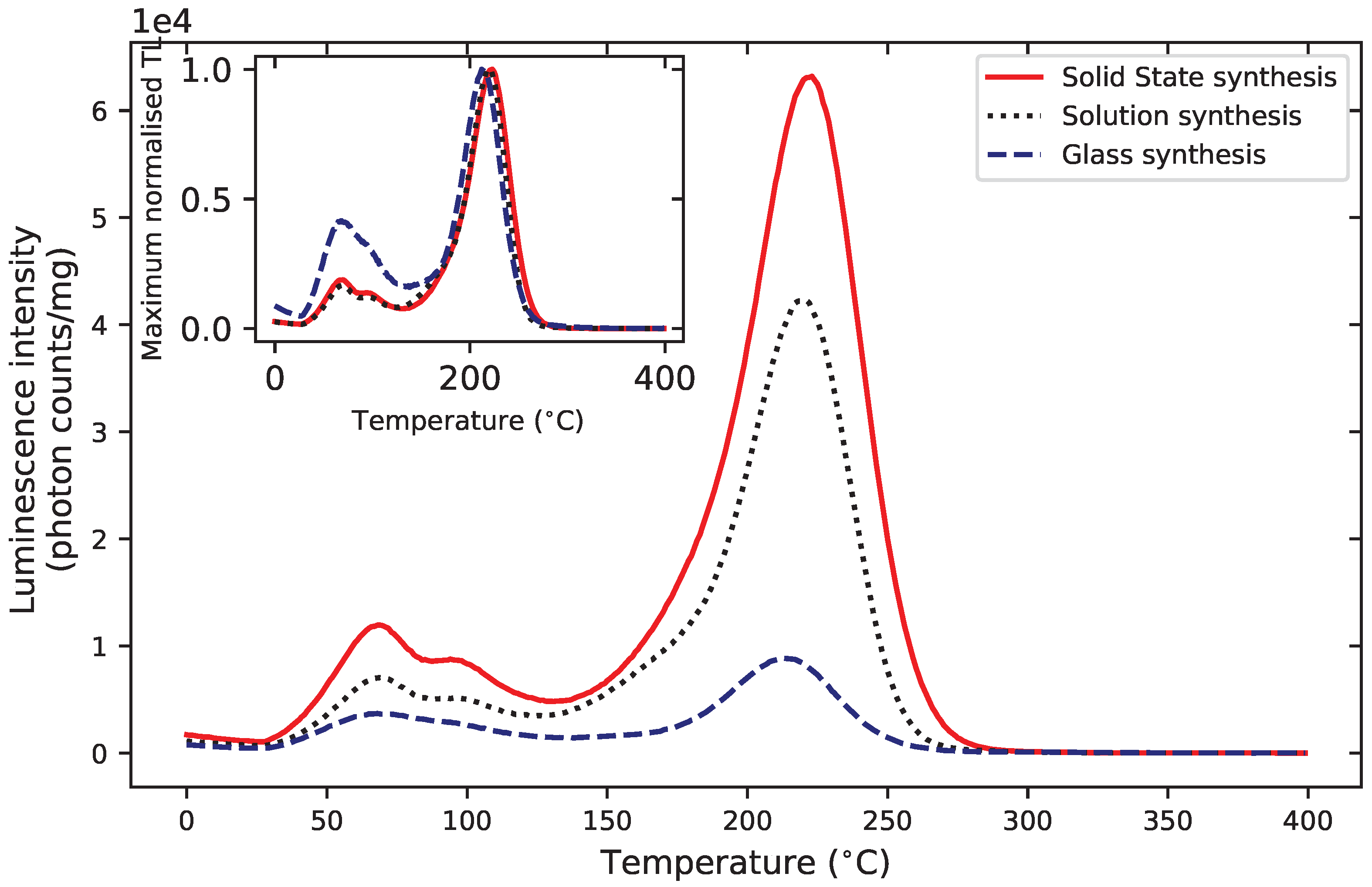 Materials 16 03051 g009 Materials 16 03051 g009