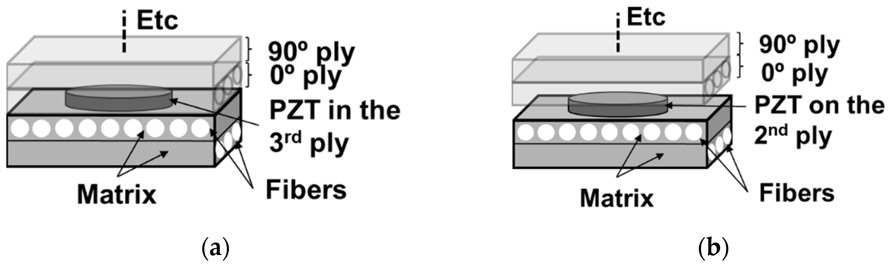 Materials 16 03057 g003