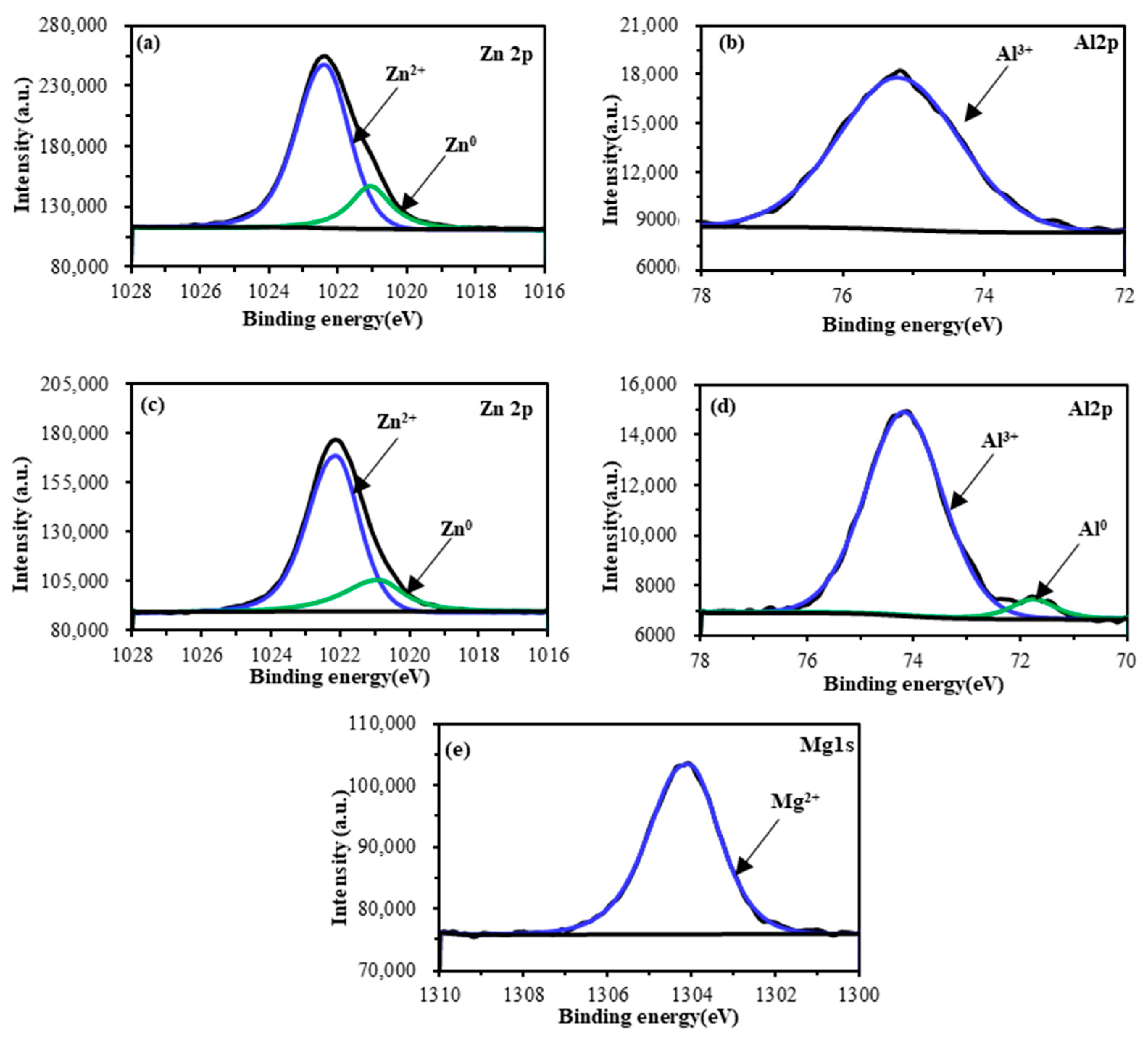 Materials 16 03061 g003 Materials 16 03061 g003