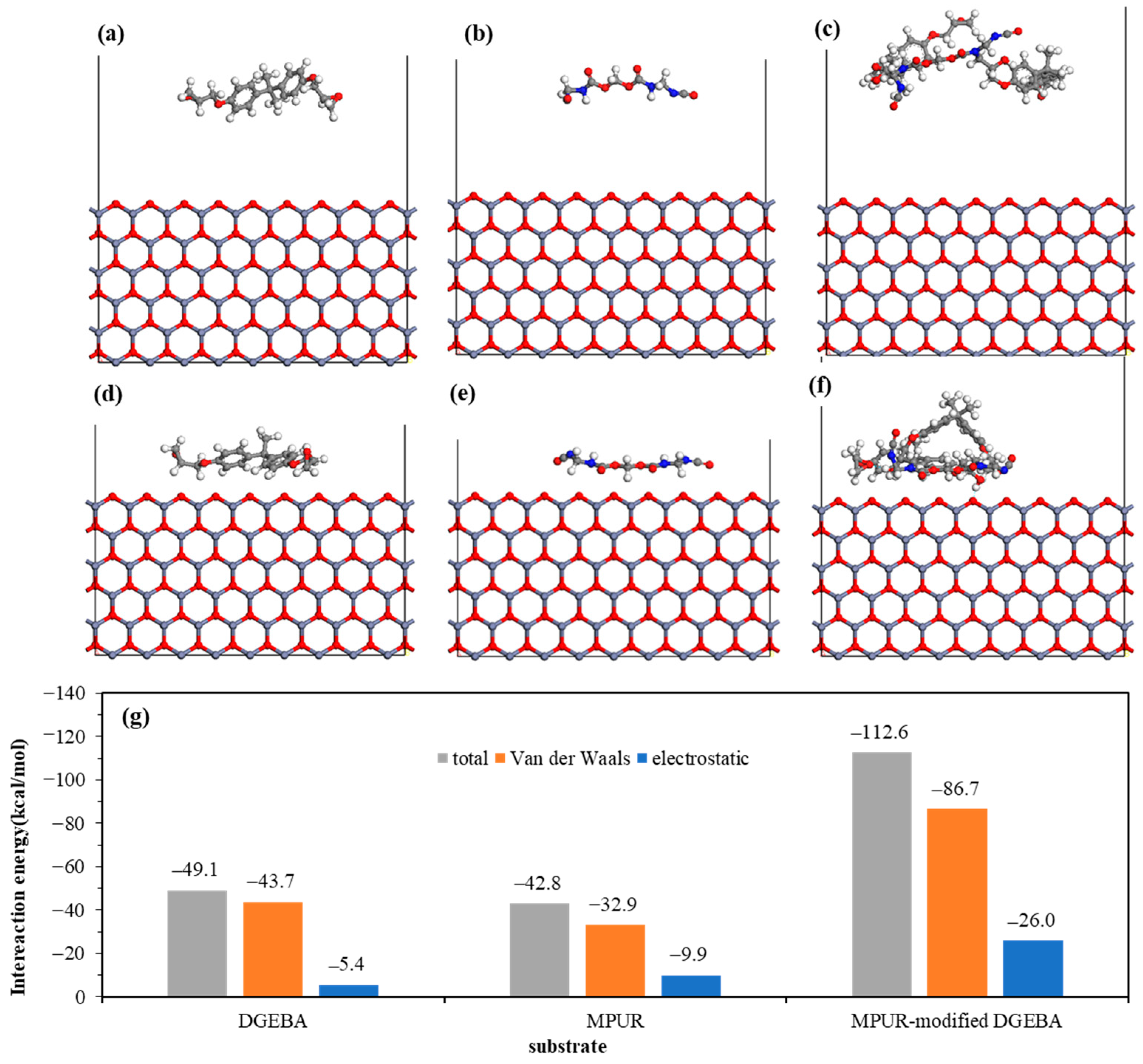 Materials 16 03061 g006 Materials 16 03061 g006