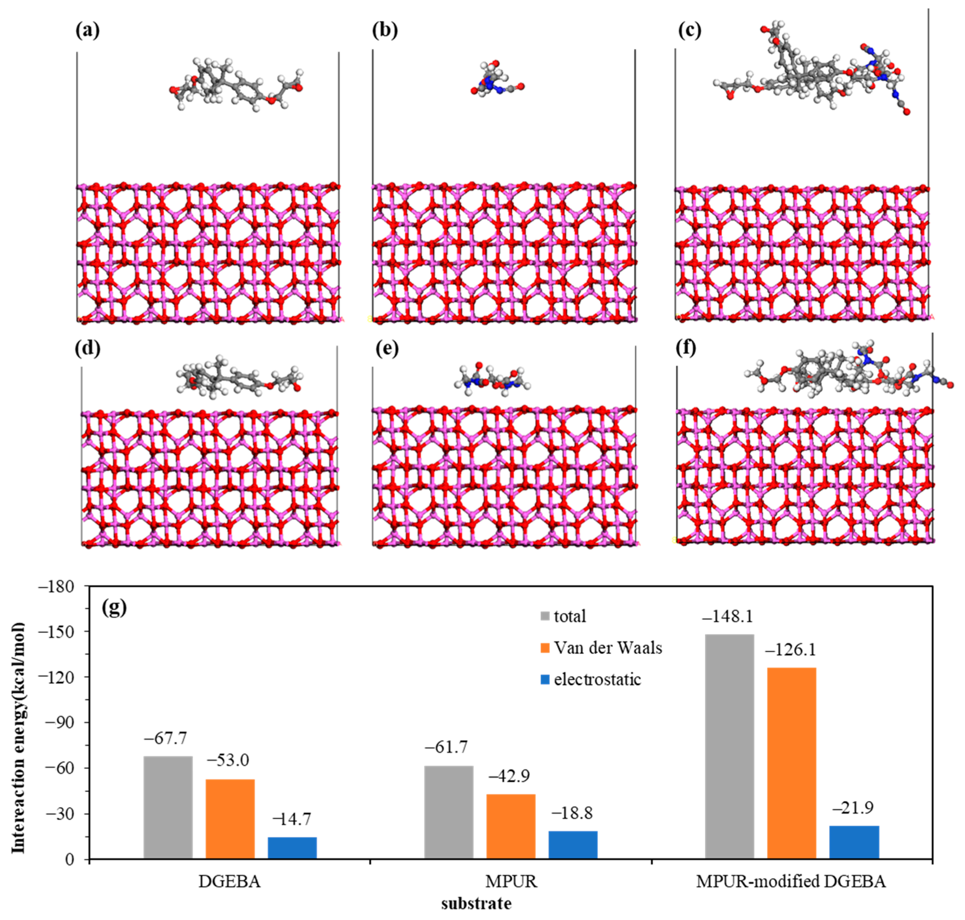 Materials 16 03061 g007 Materials 16 03061 g007