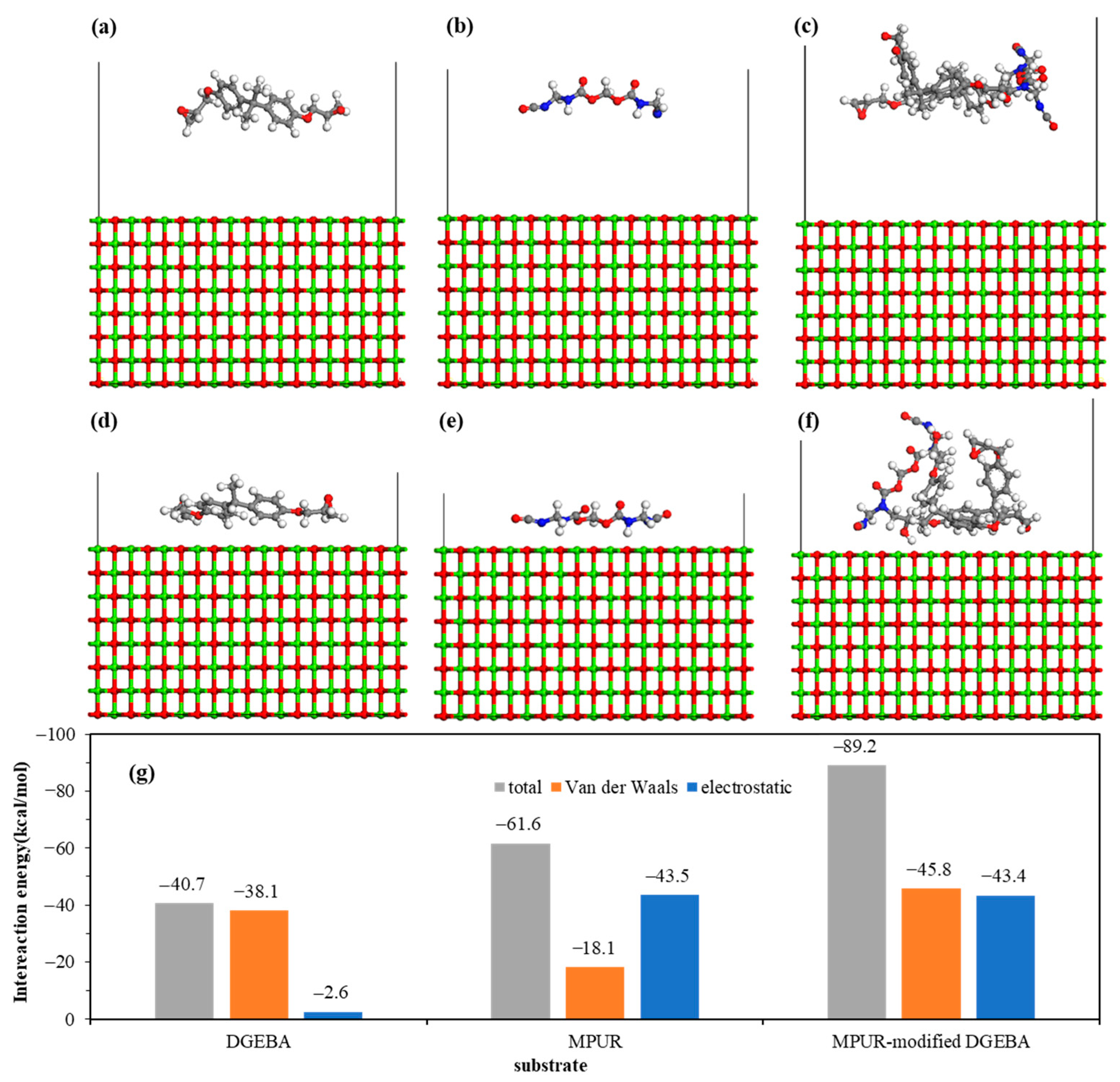 Materials 16 03061 g008 Materials 16 03061 g008