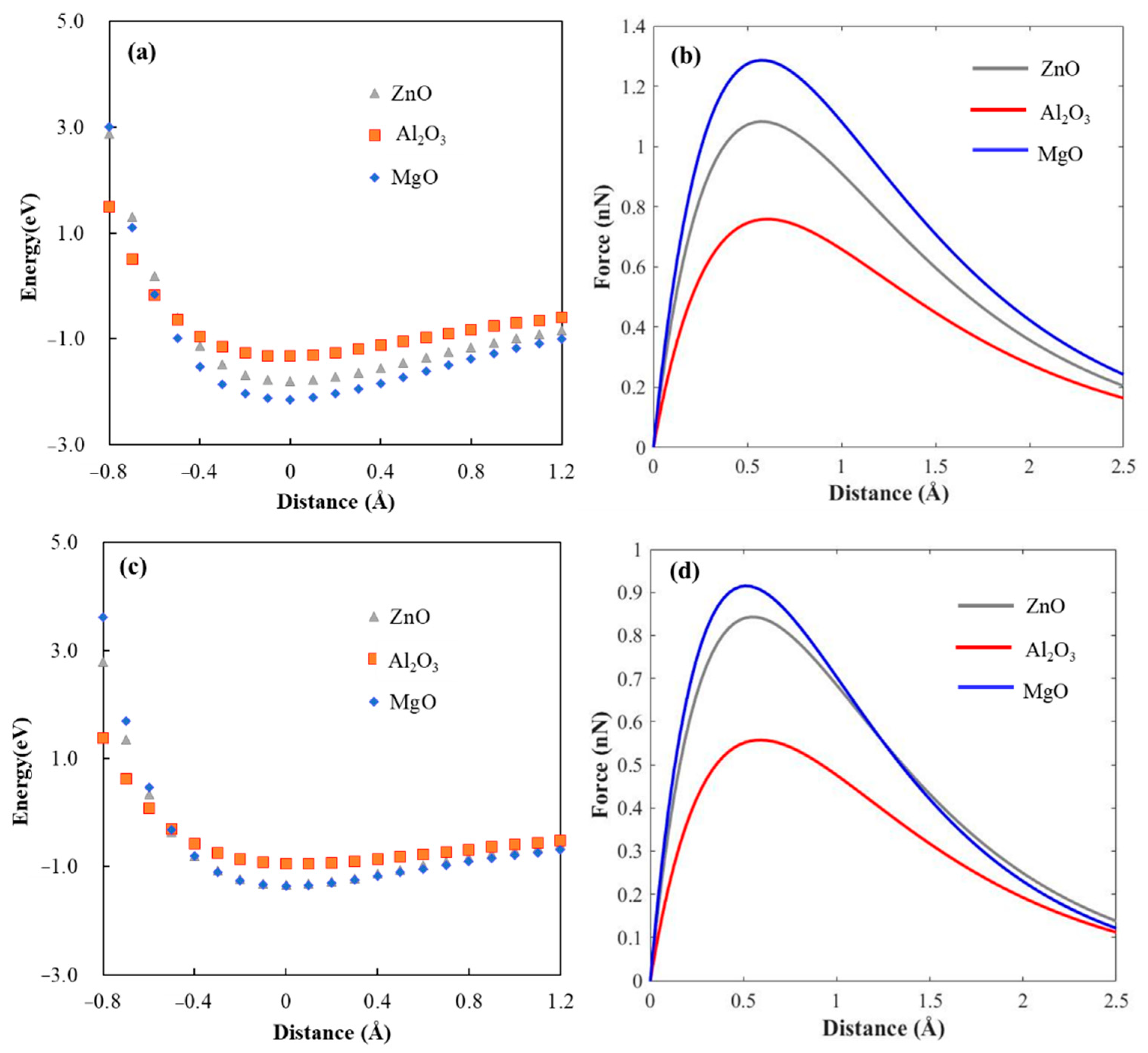 Materials 16 03061 g009 Materials 16 03061 g009