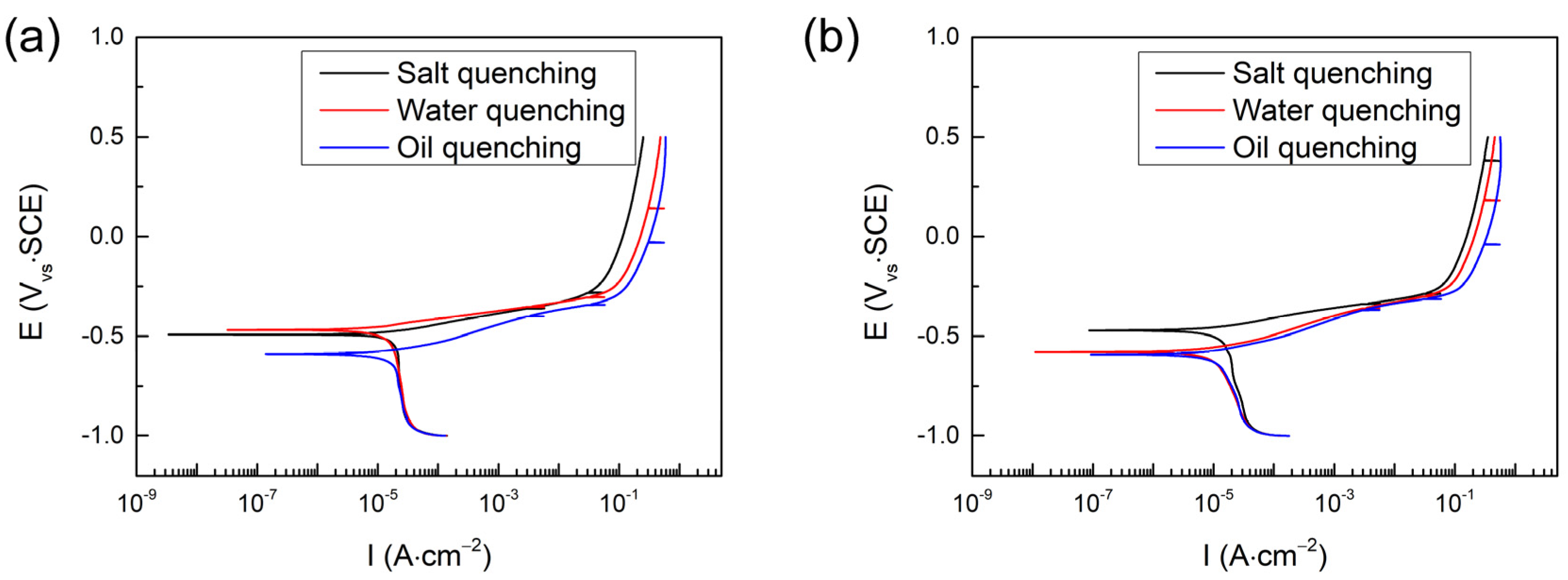 Materials 16 03064 g005 Materials 16 03064 g005
