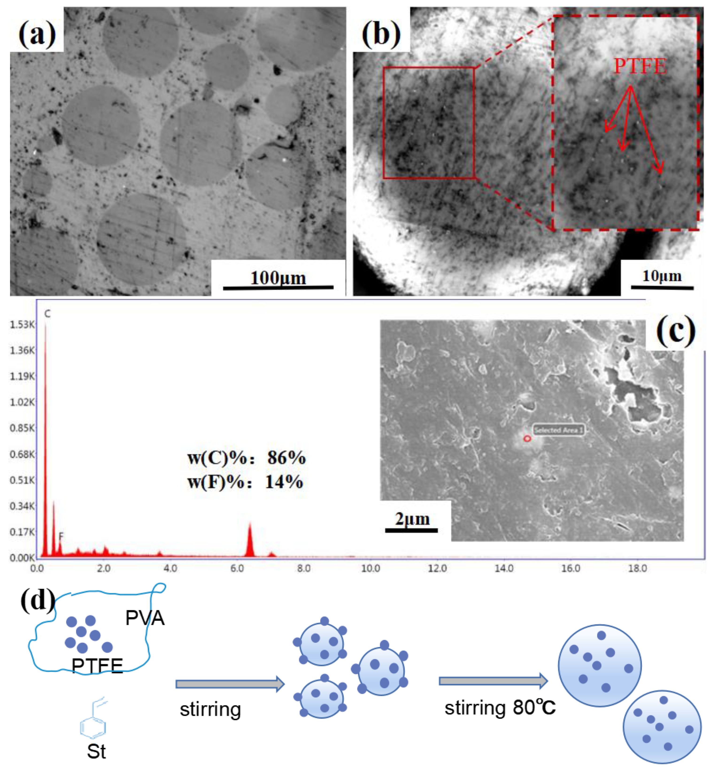 Materials 16 03071 g005