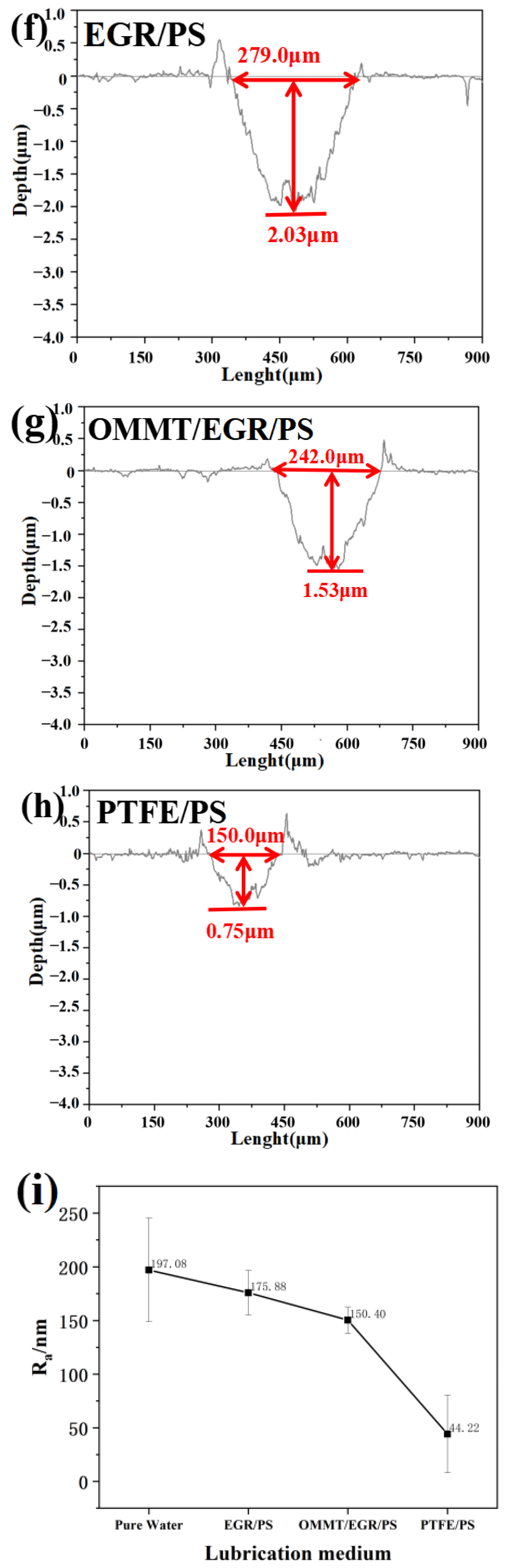 Materials 16 03071 g008c