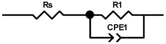 Materials 16 03085 g008