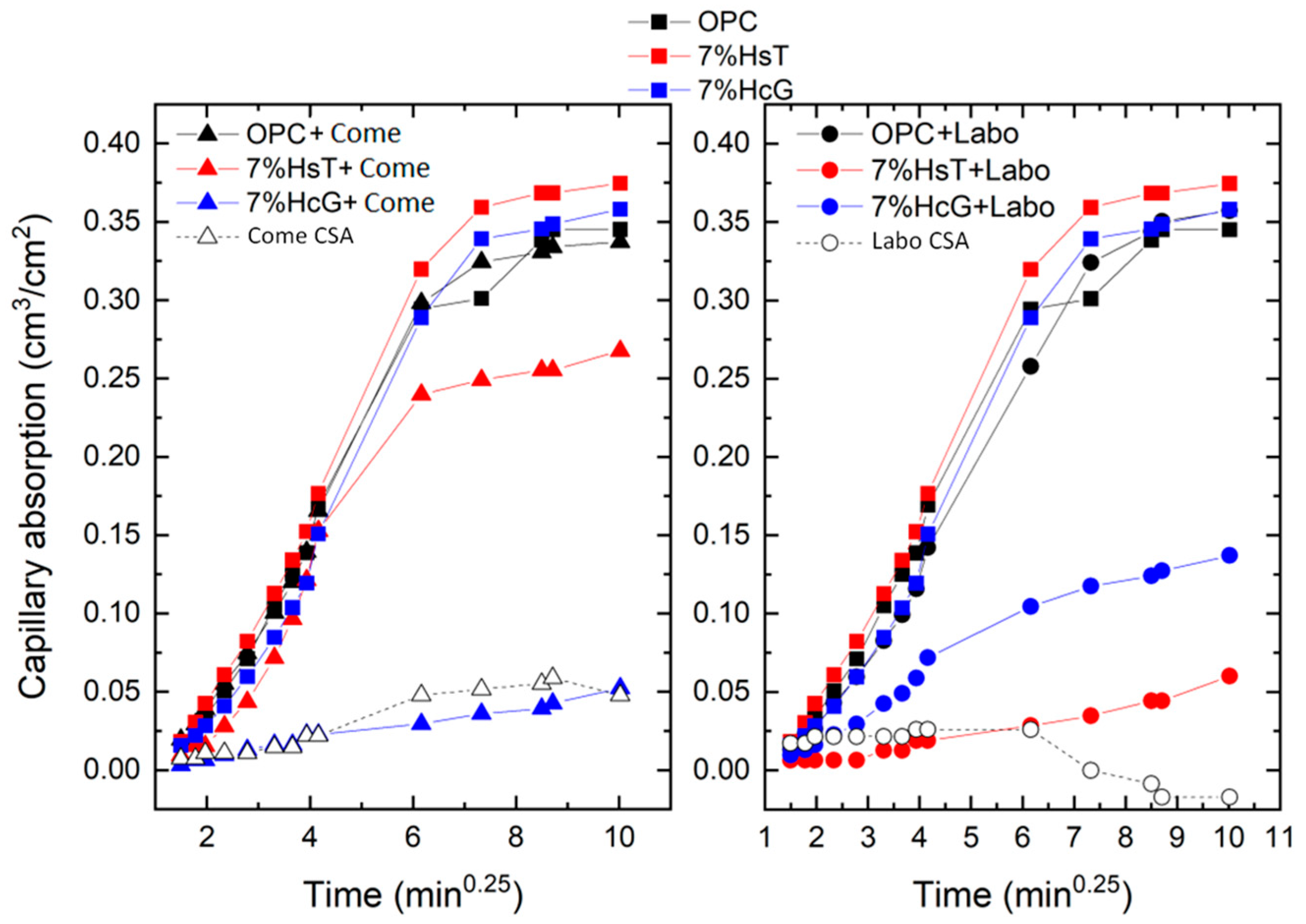 Materials 16 03093 g003