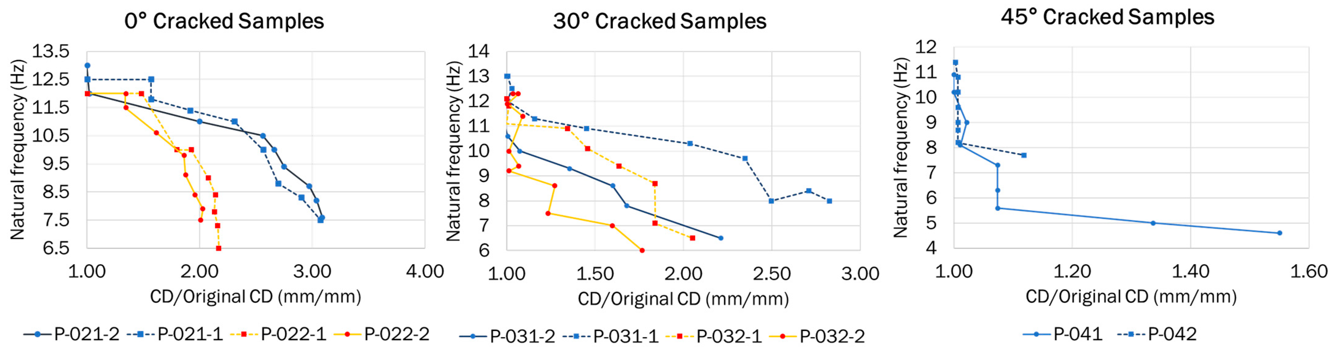 Materials 16 03095 g009