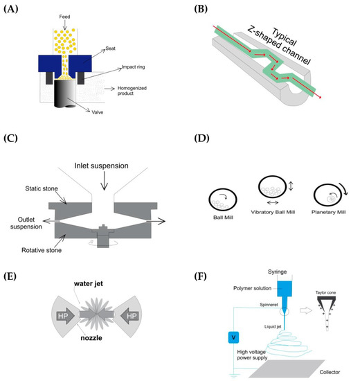 Materials 16 03104 g003