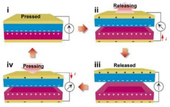 Materials 16 03104 g004