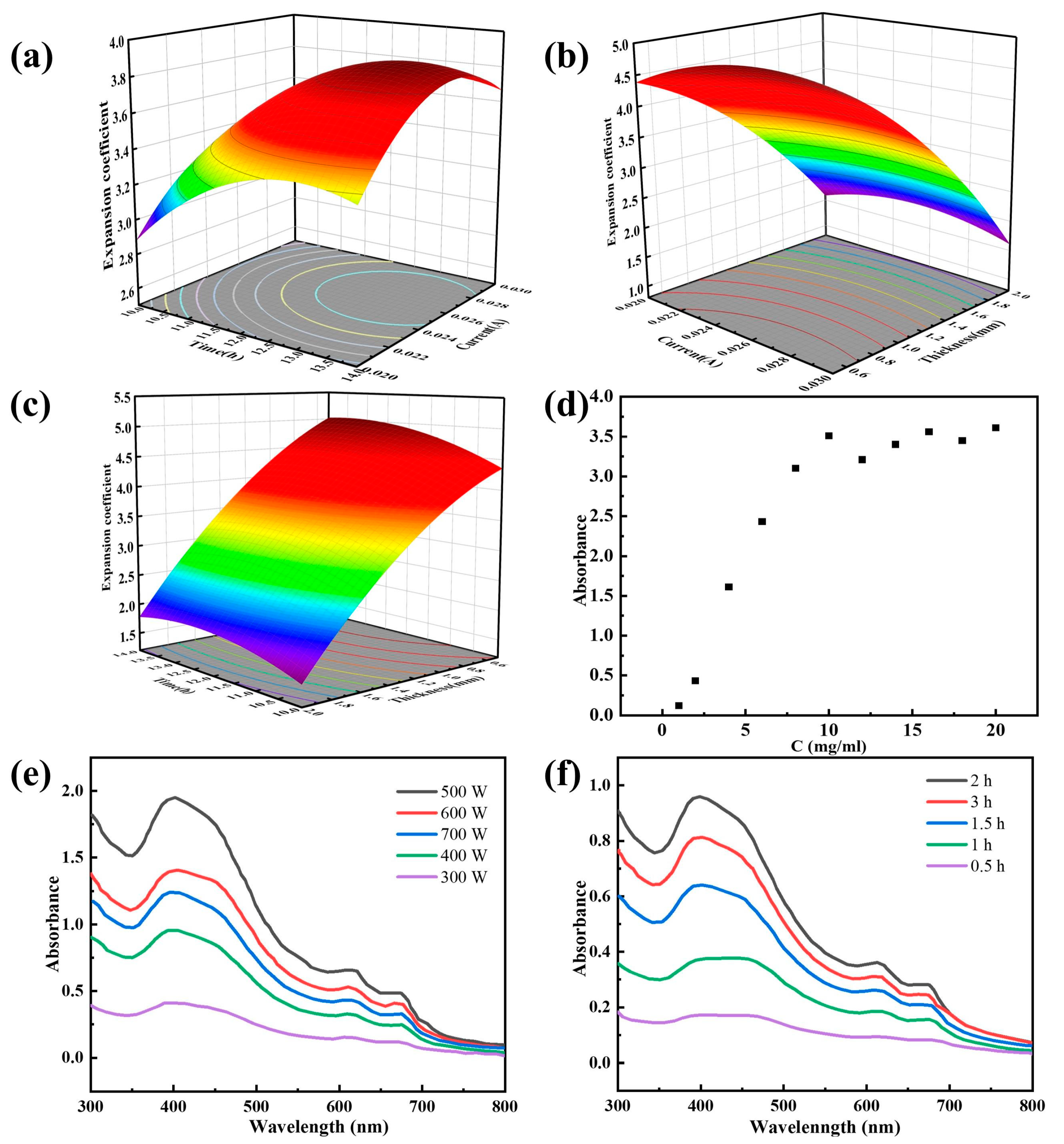 Materials 16 03105 g001