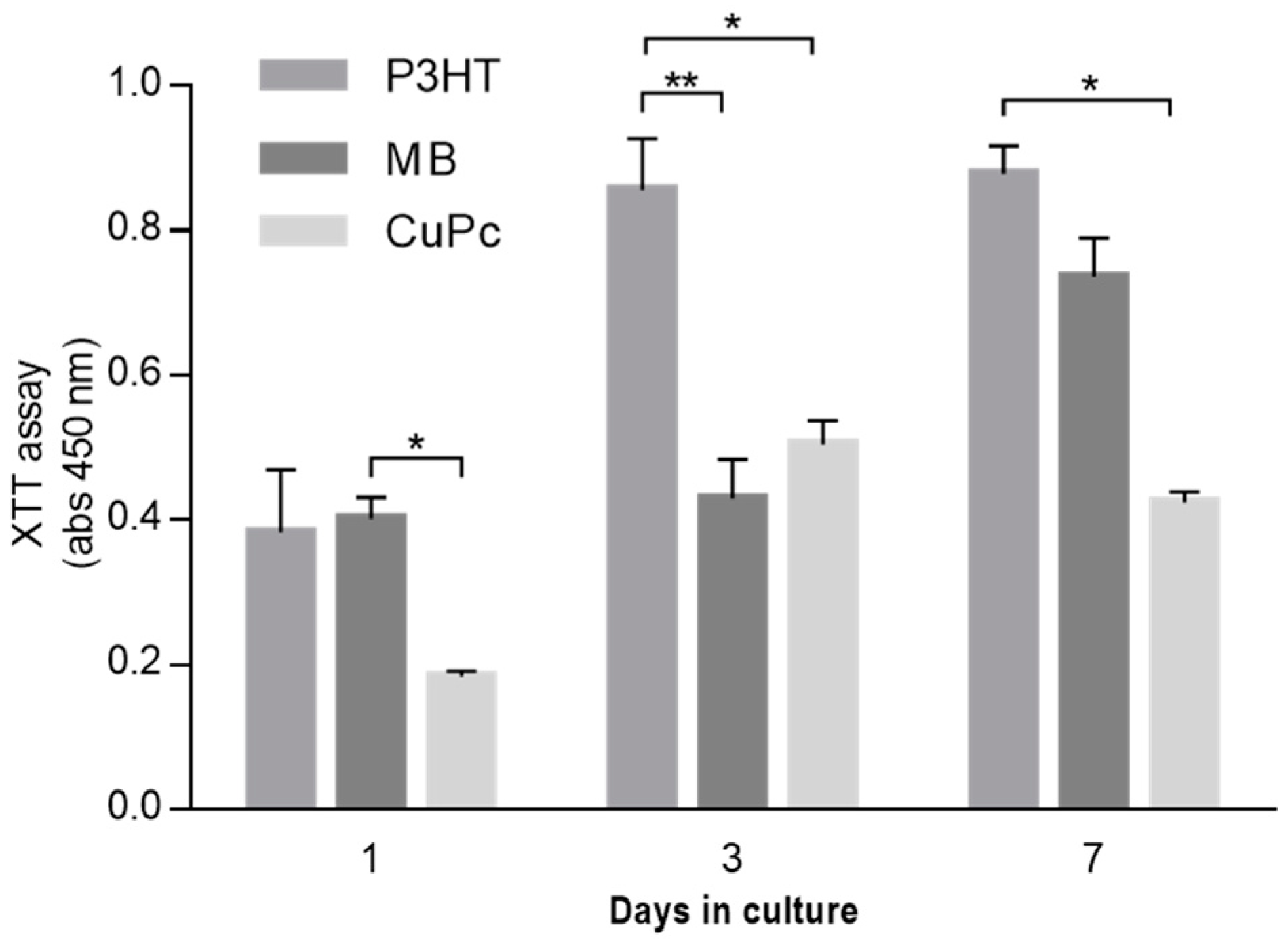 Materials 16 03106 g007 Materials 16 03106 g007