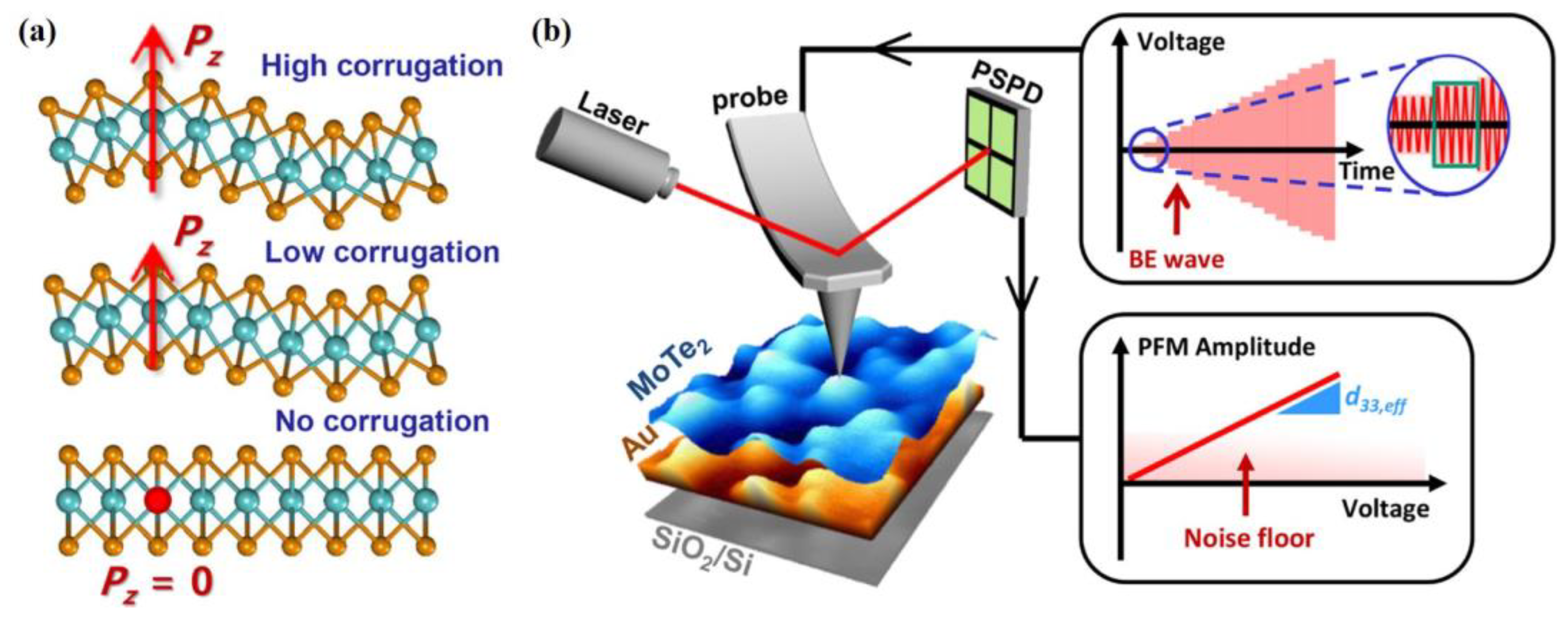 Materials 16 03107 g012