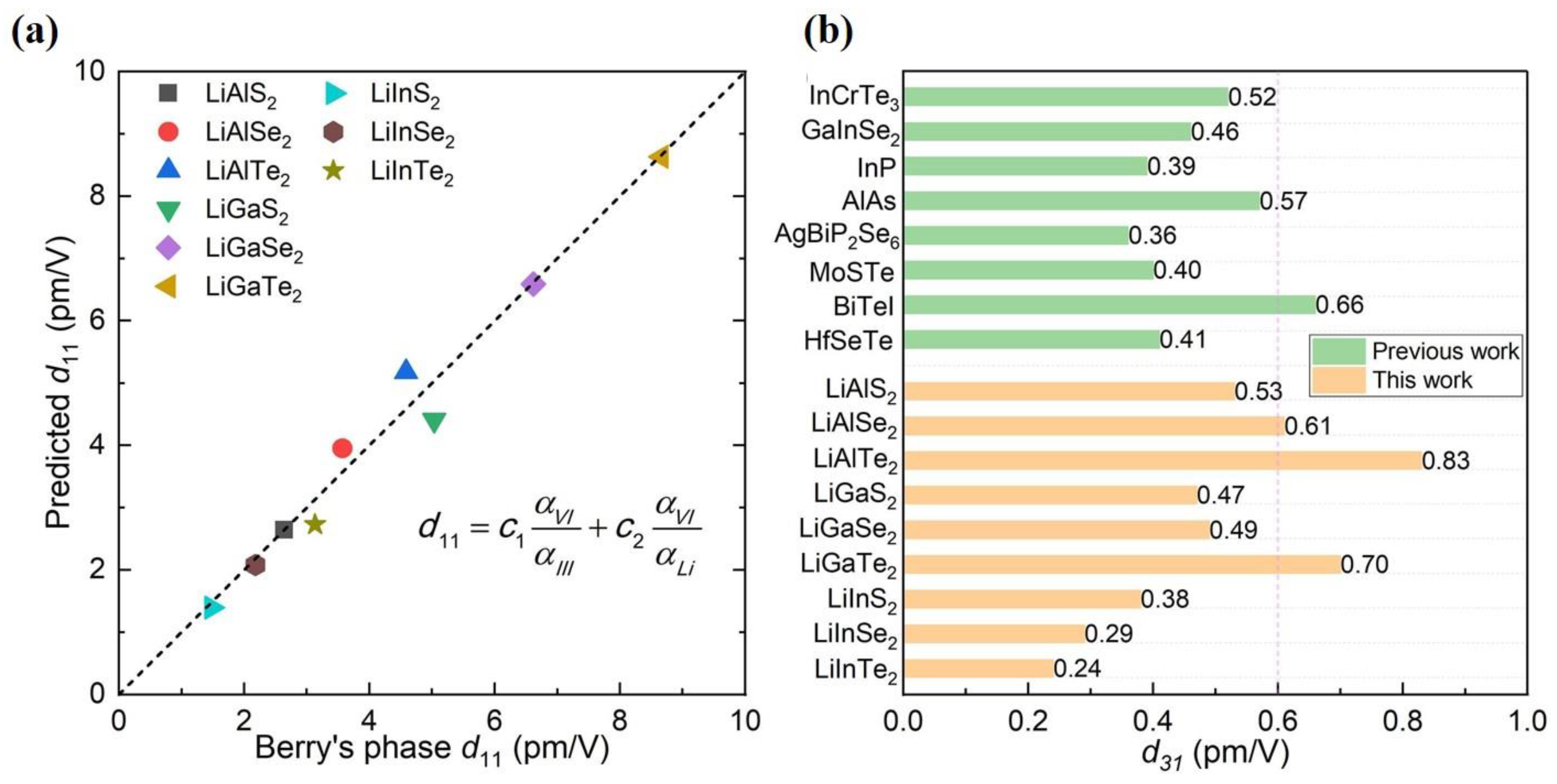 Materials 16 03107 g015