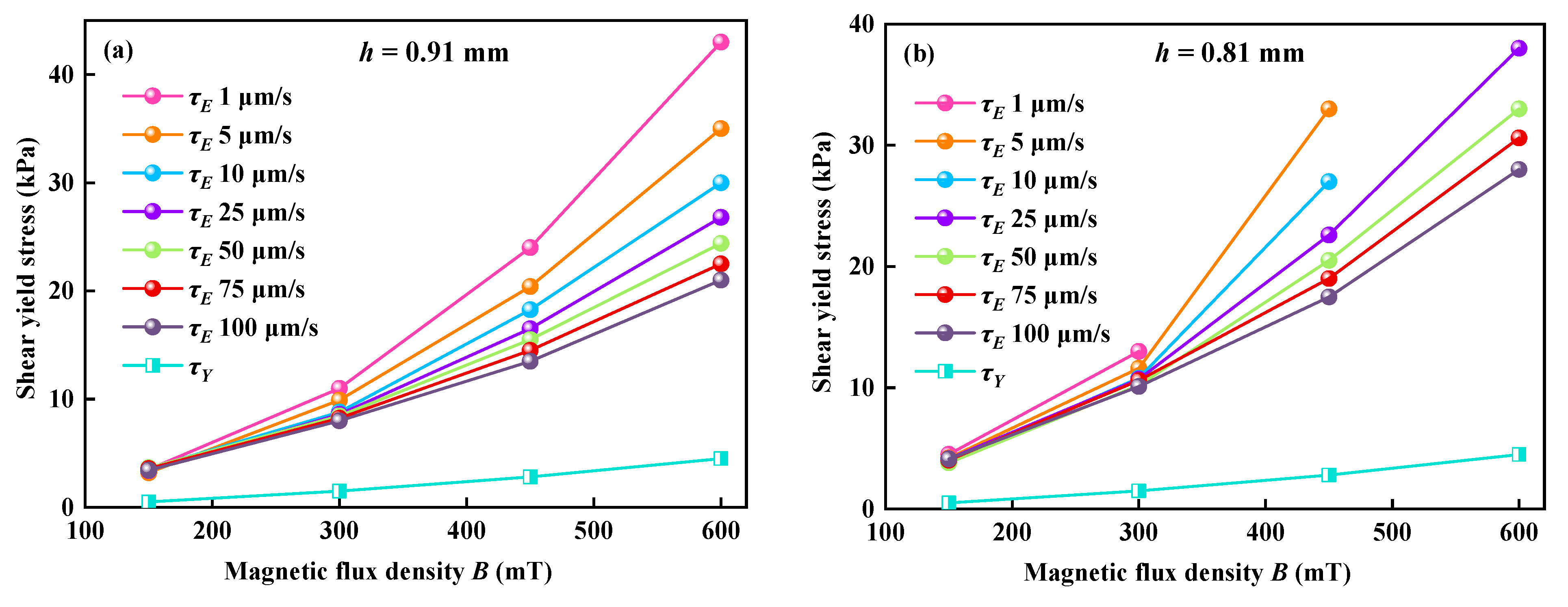 Materials 16 03109 g006