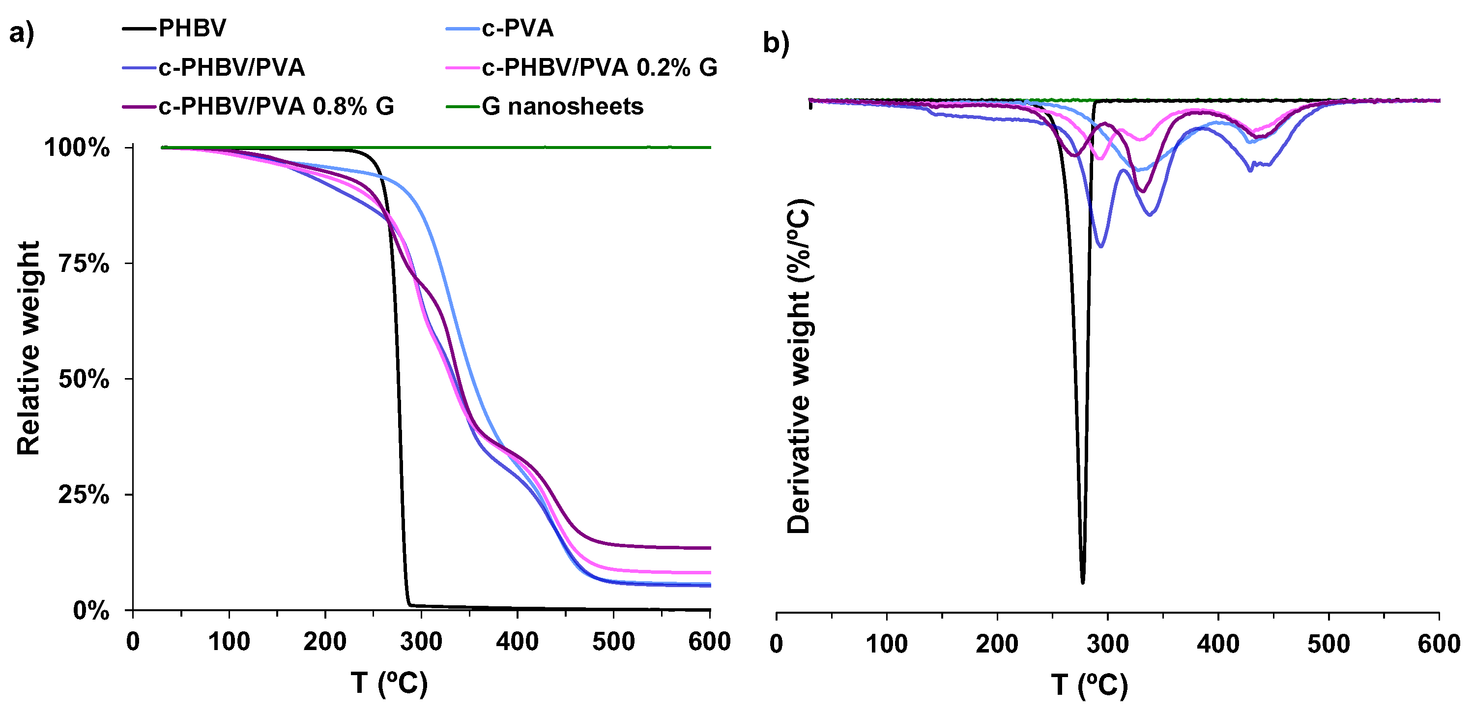 Materials 16 03114 g007 Materials 16 03114 g007