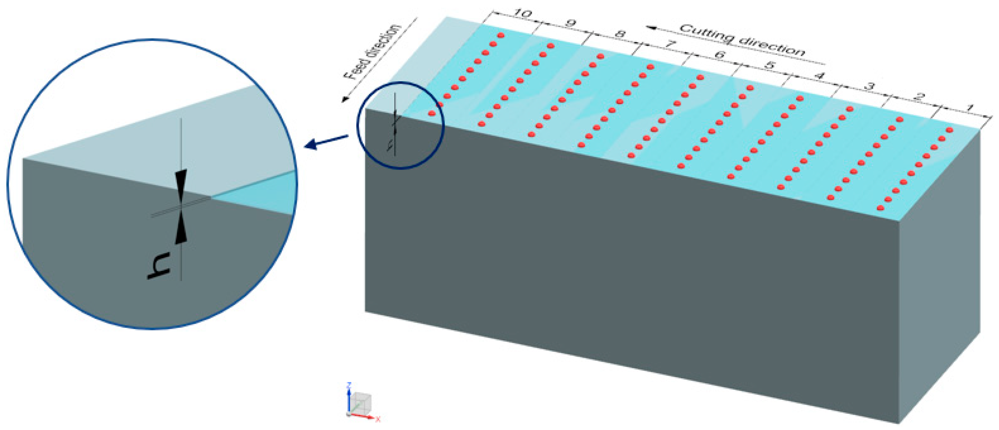 Materials 16 03119 g001 Materials 16 03119 g001