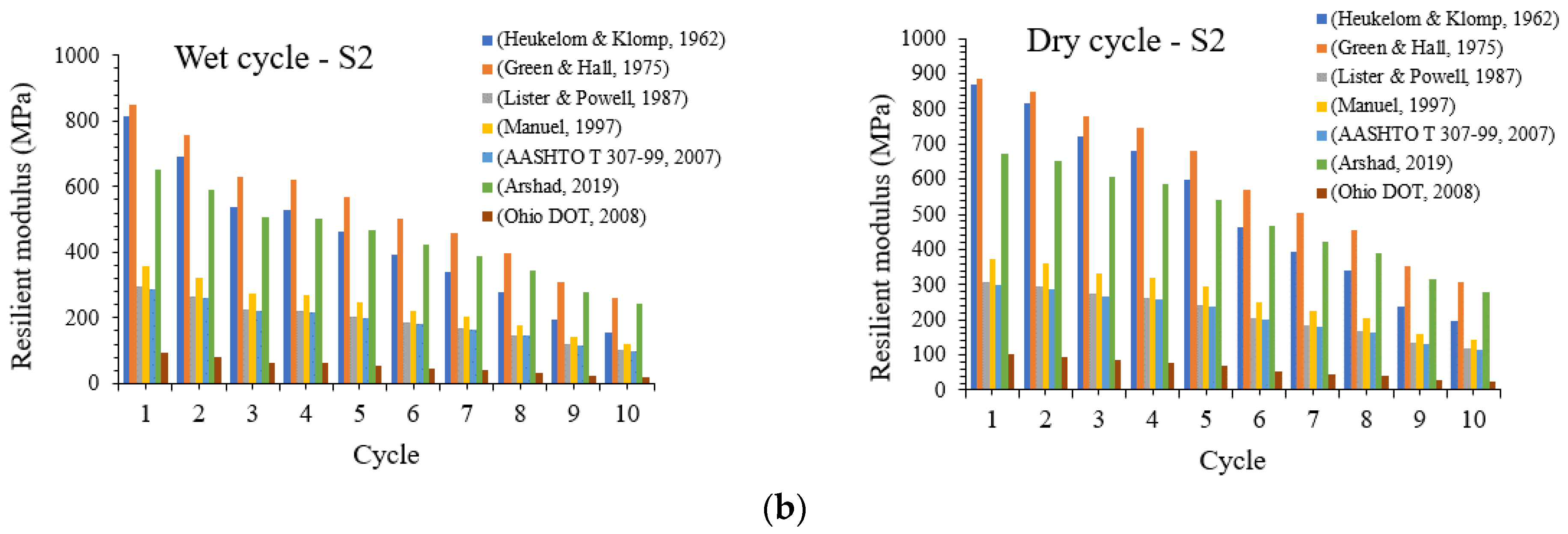 Materials 16 03124 g007b