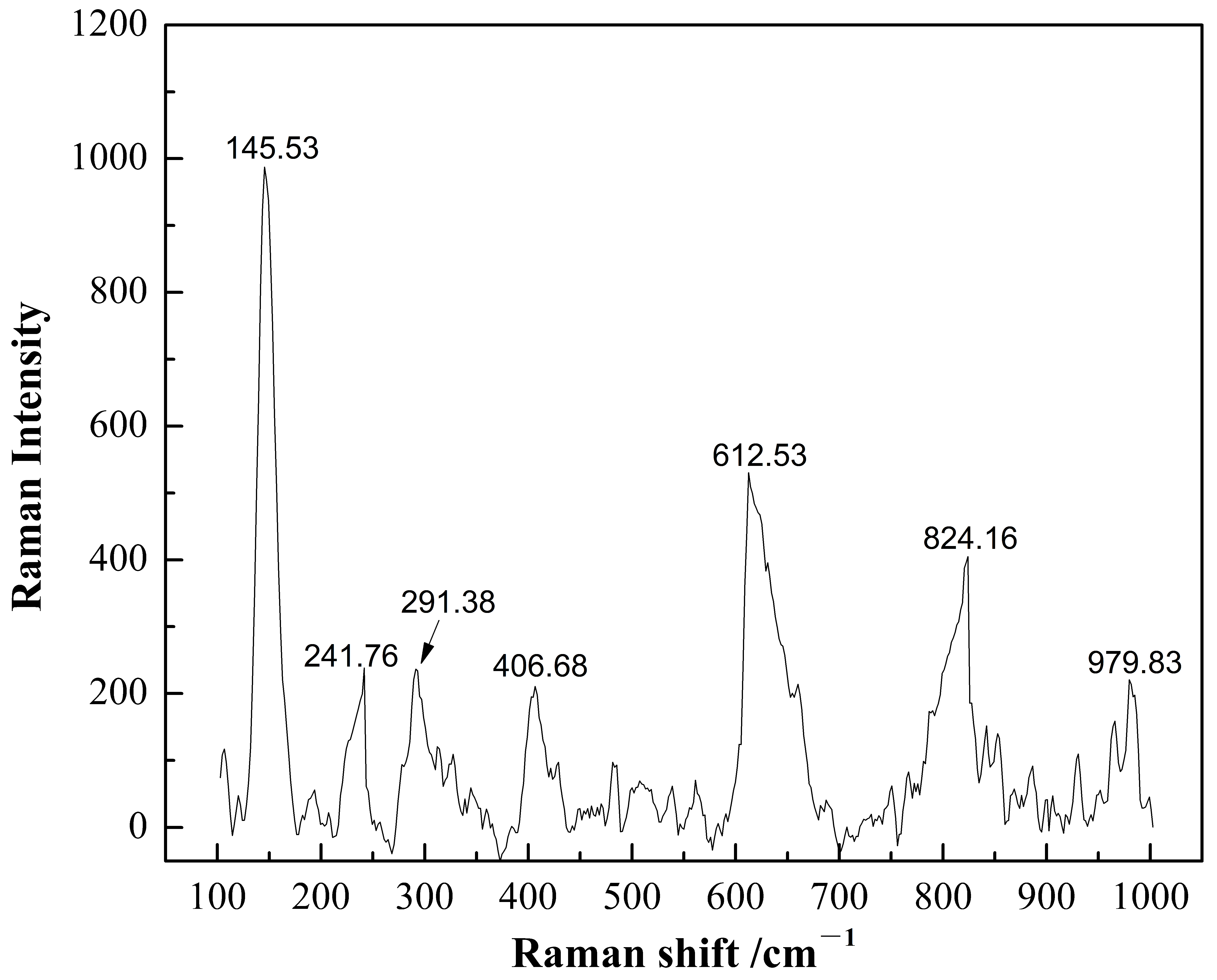 Materials 16 03129 g001