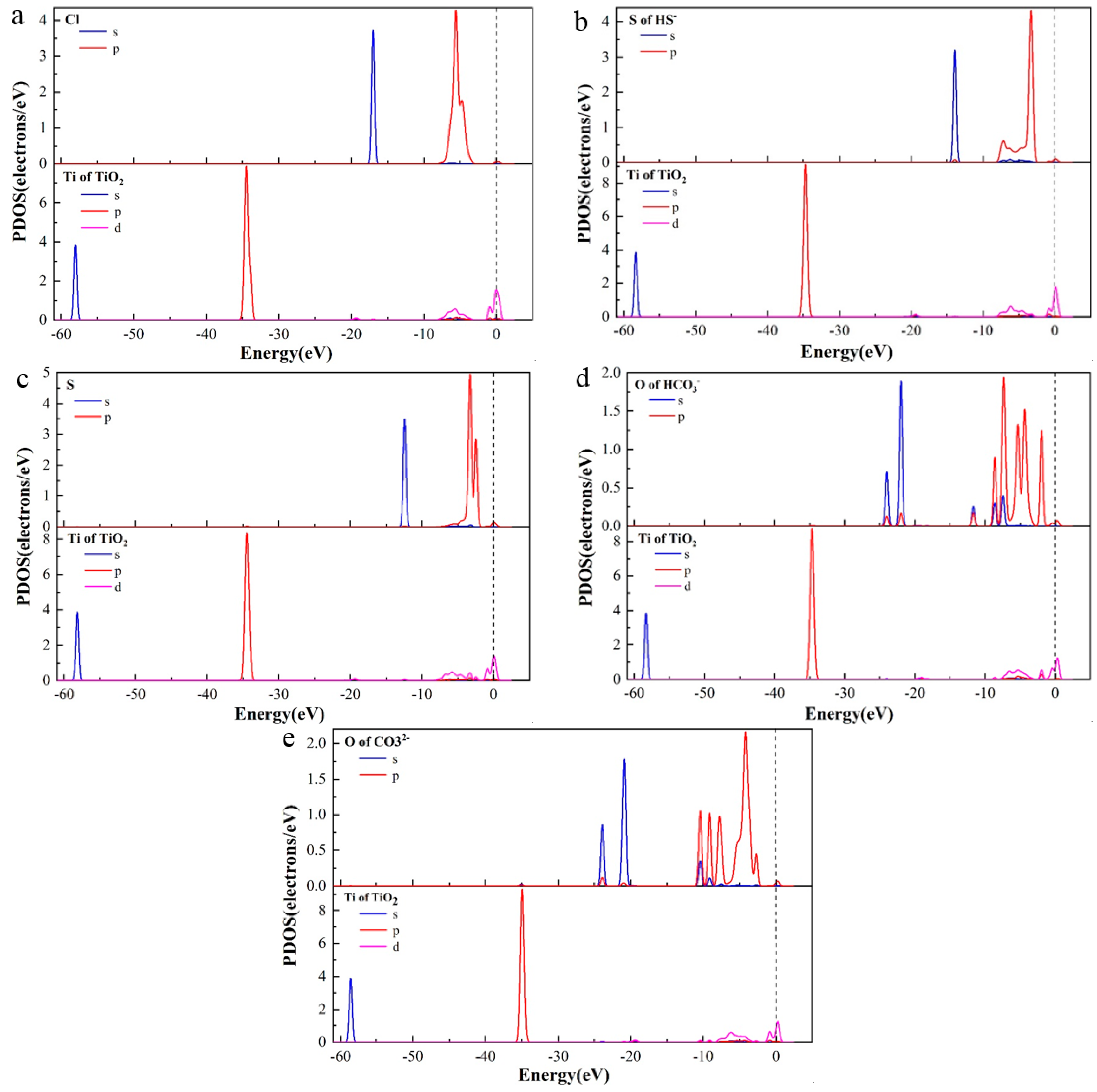Materials 16 03129 g005