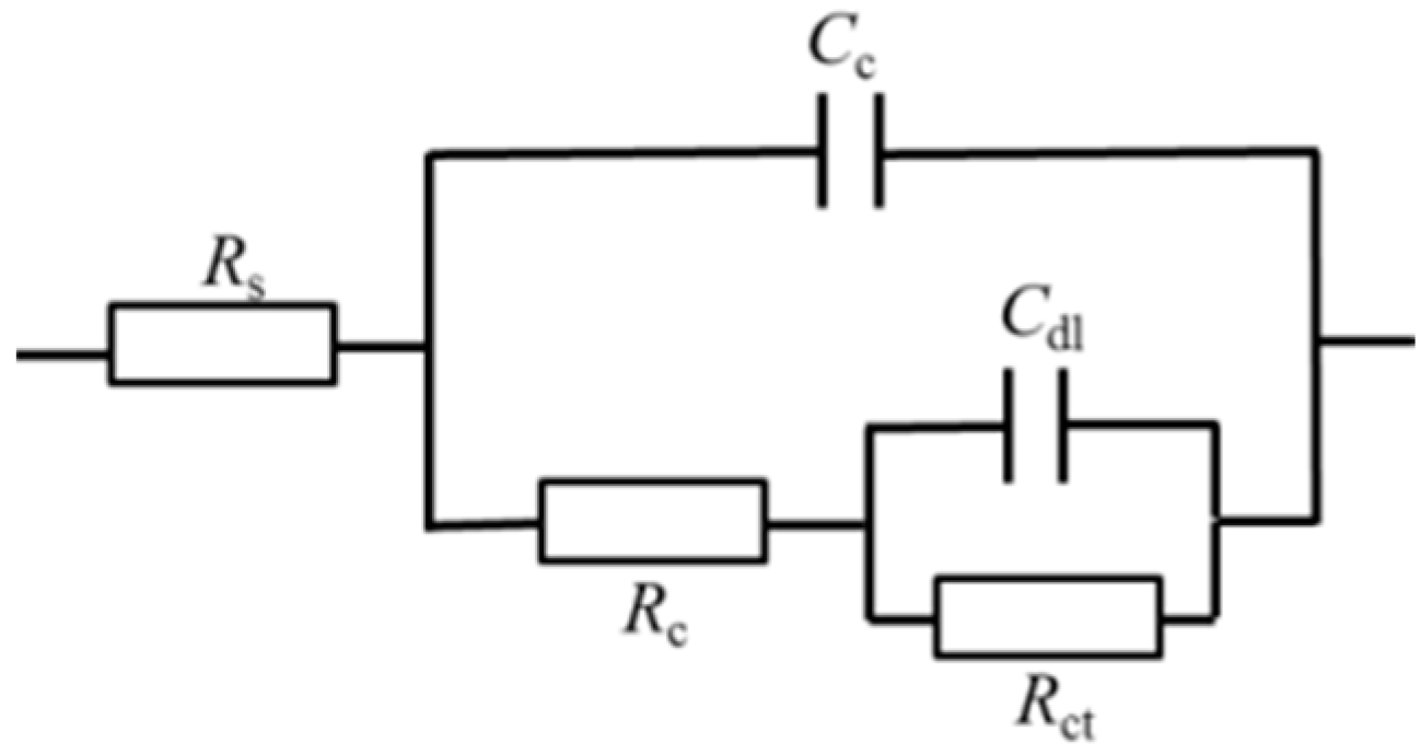 Materials 16 03129 g007