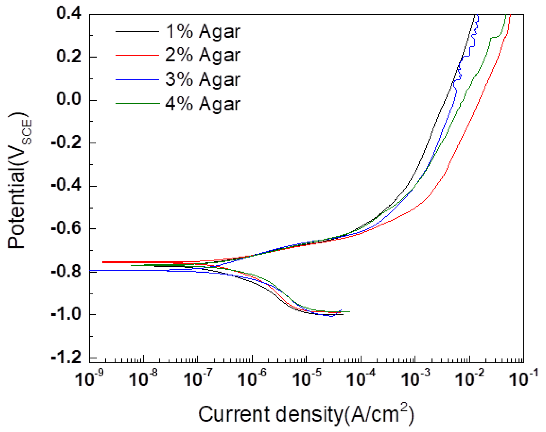 Materials 16 03132 g004