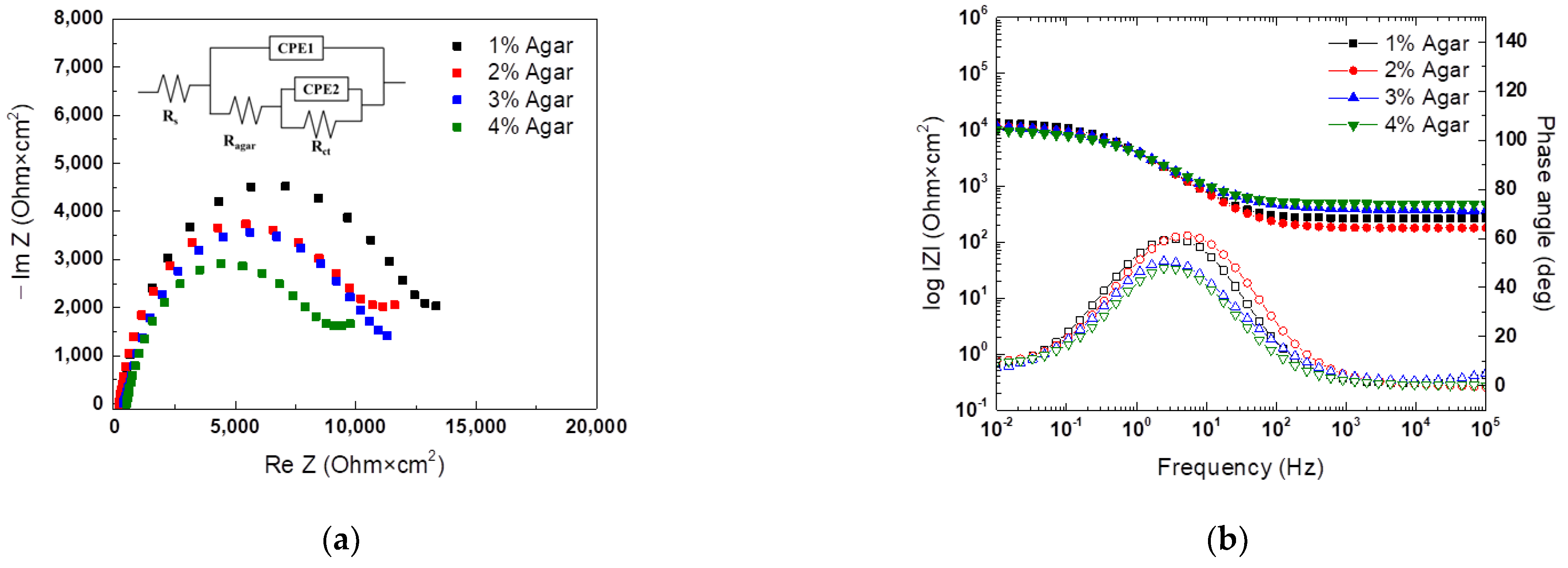 Materials 16 03132 g005
