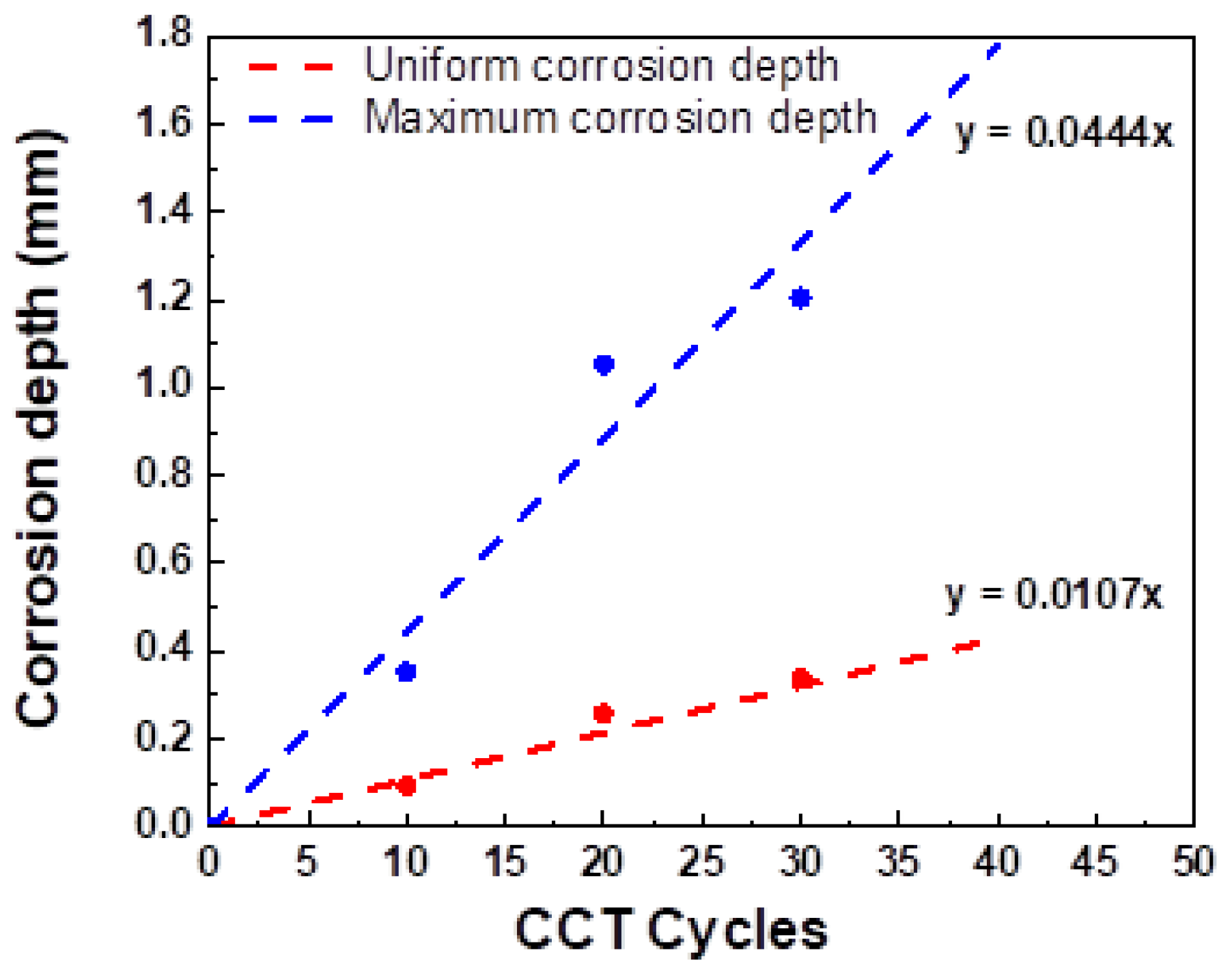 Materials 16 03132 g009