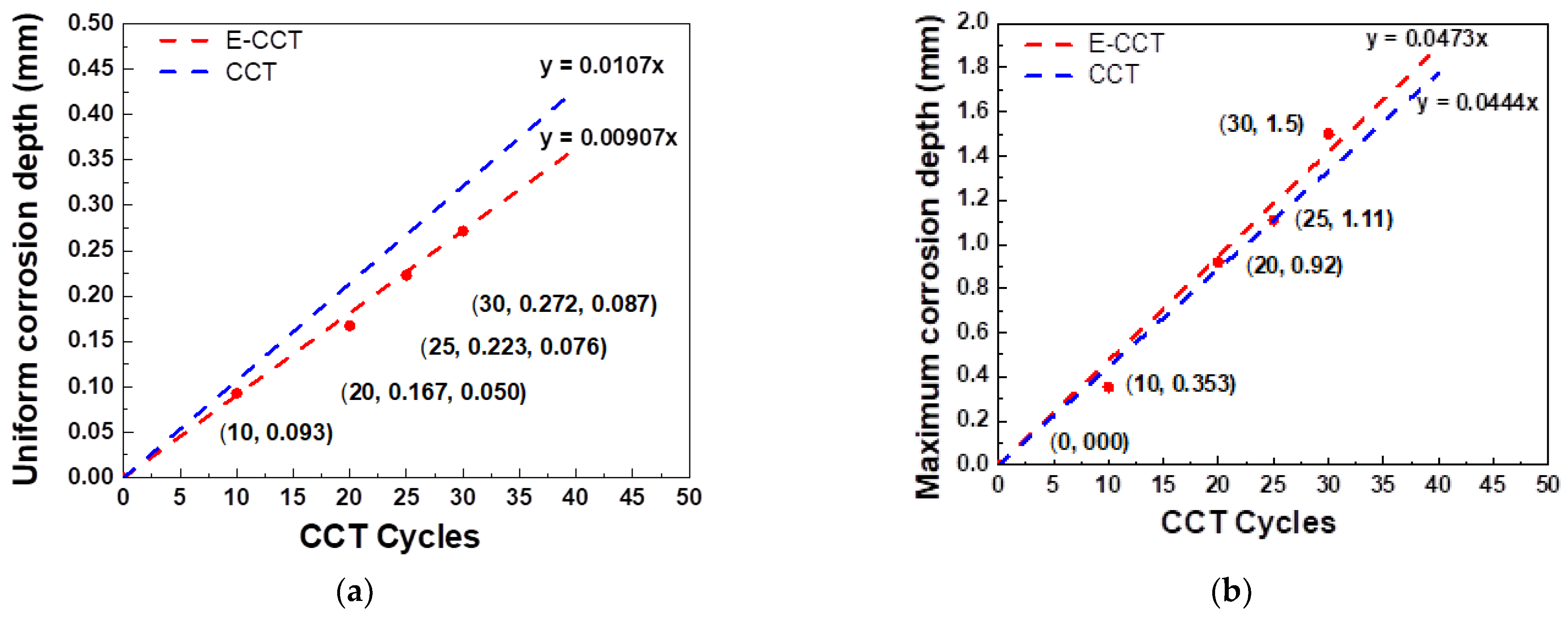 Materials 16 03132 g012