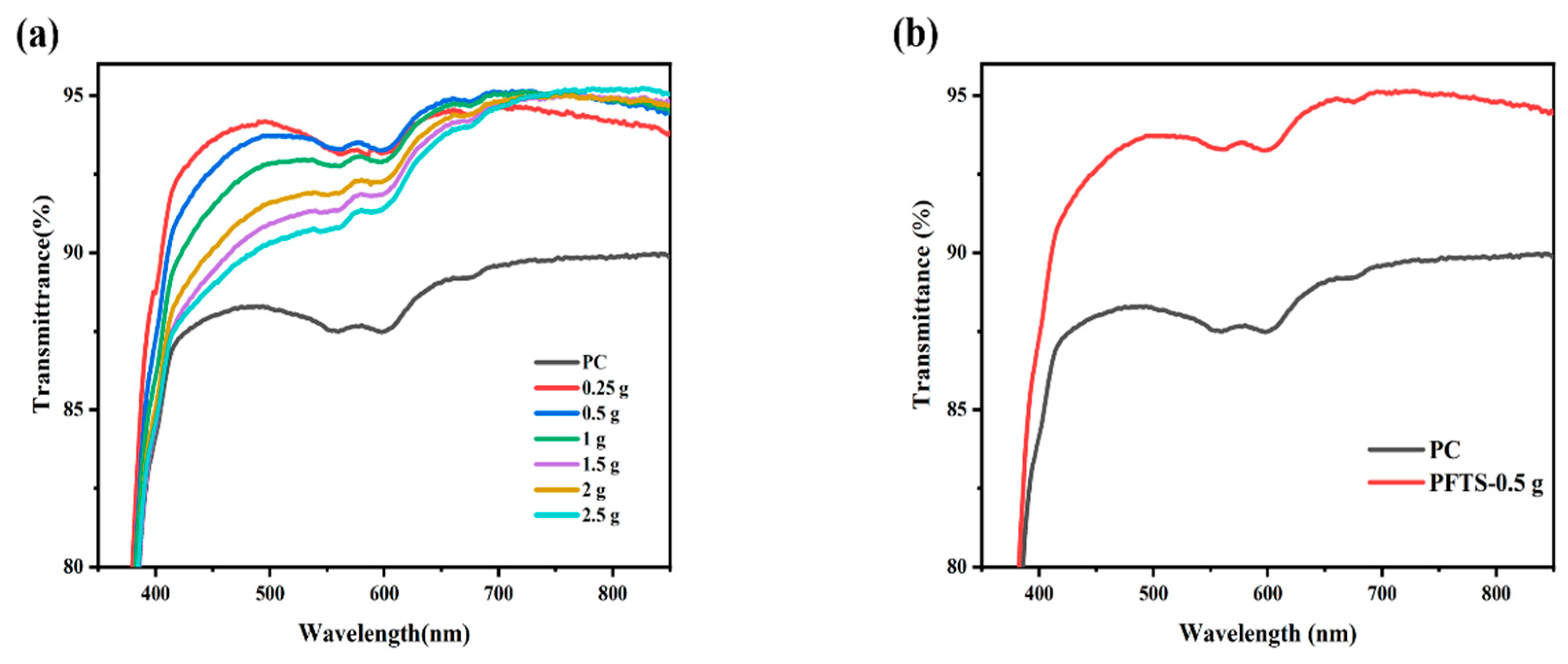 Materials 16 03138 g001