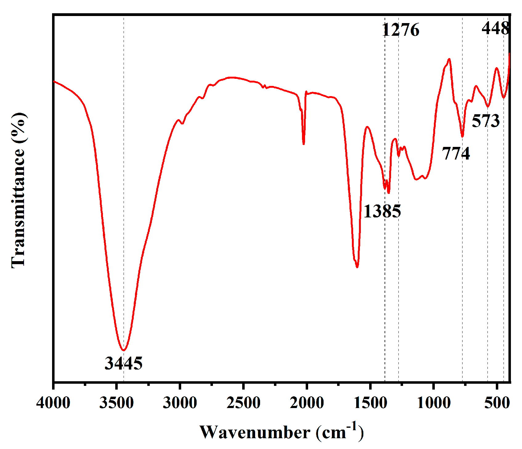 Materials 16 03138 g003