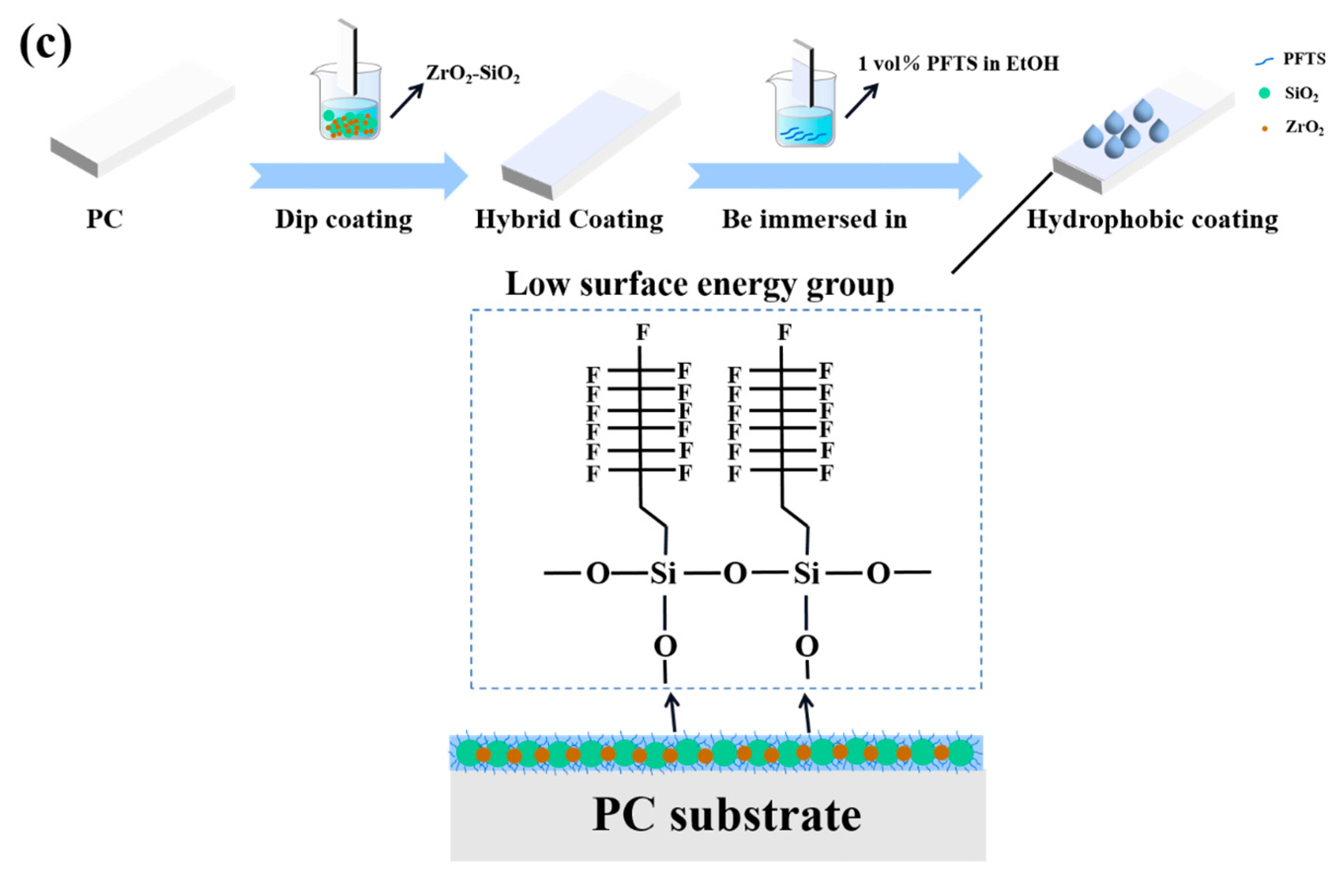 Materials 16 03138 g005b