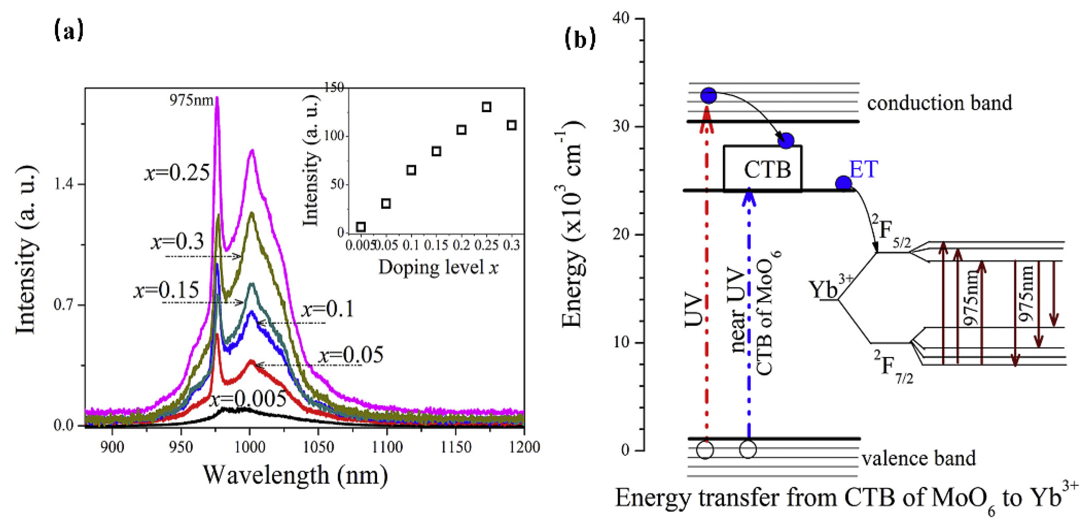 Materials 16 03145 g002