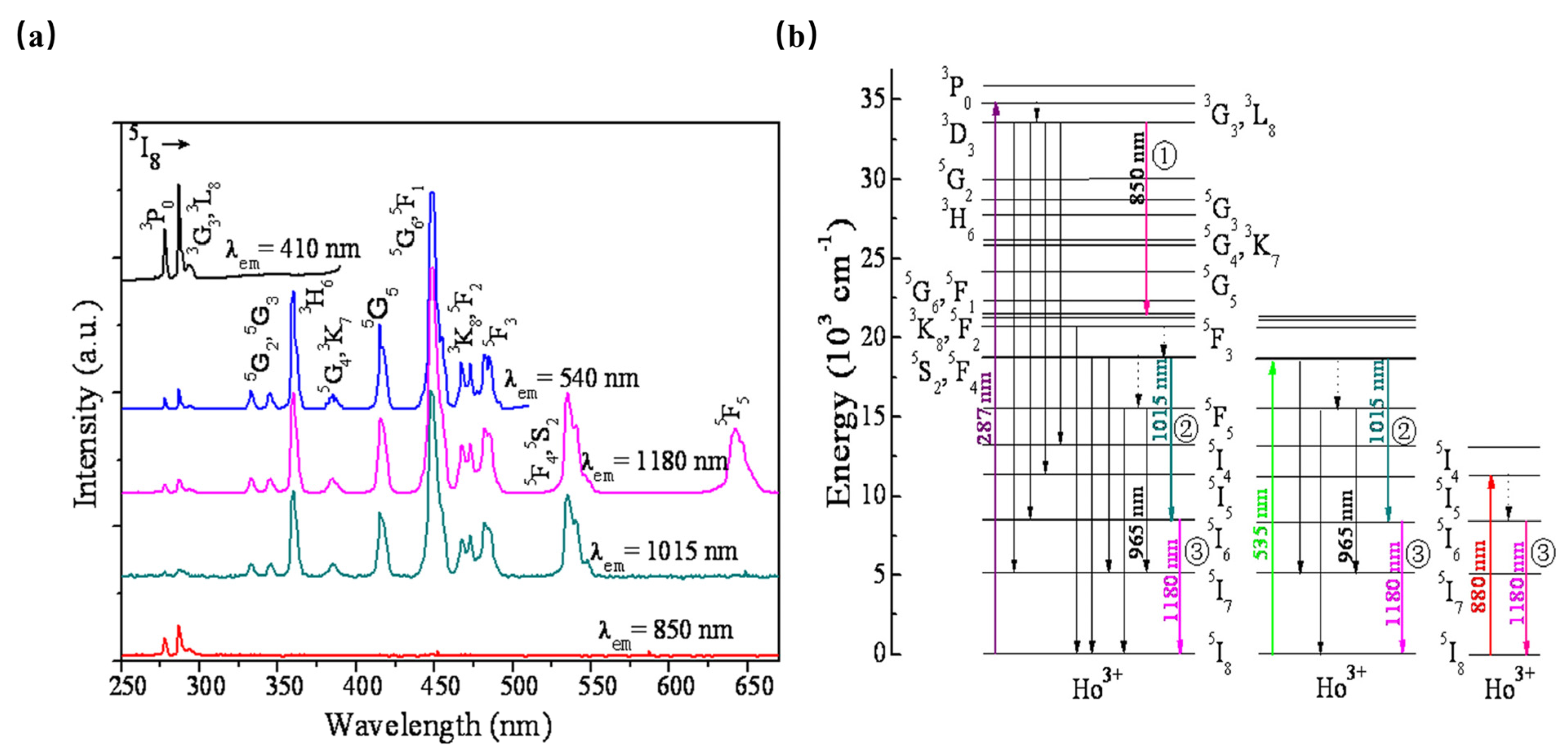 Materials 16 03145 g006