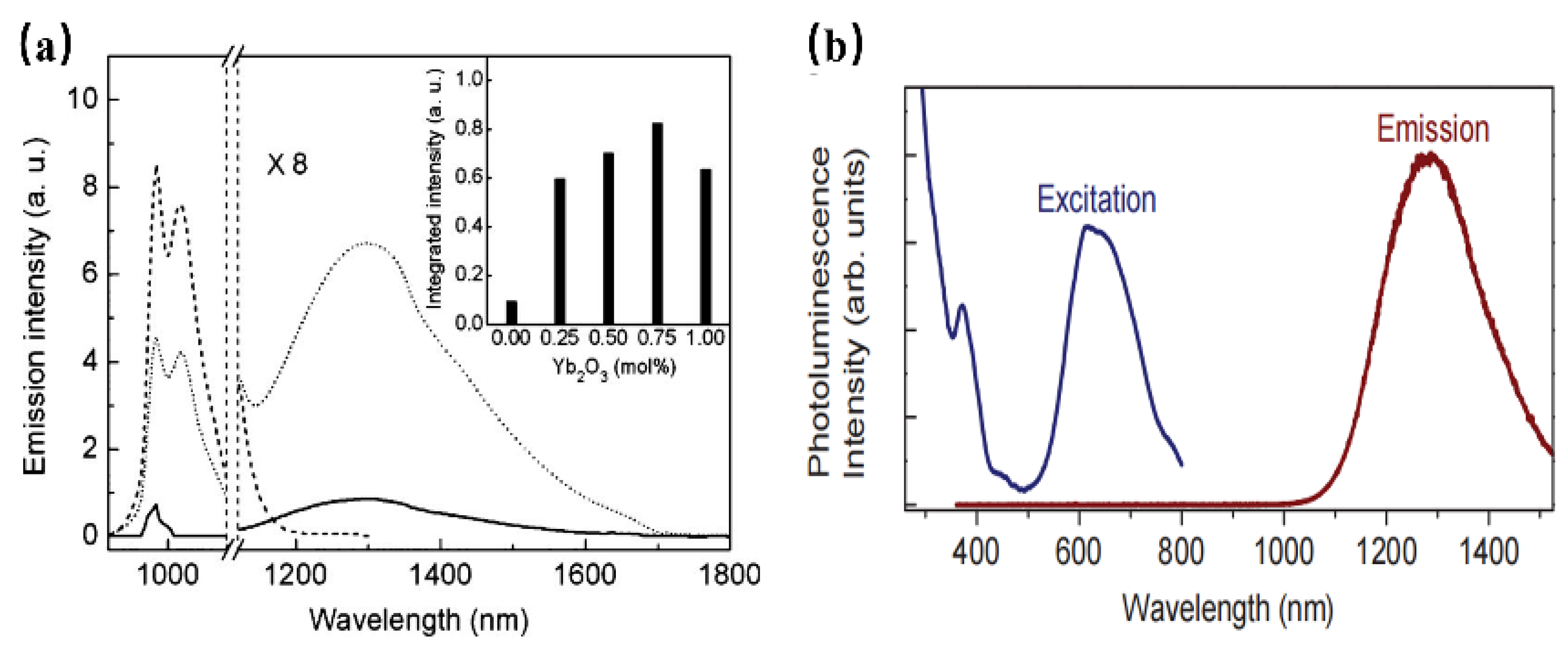 Materials 16 03145 g013