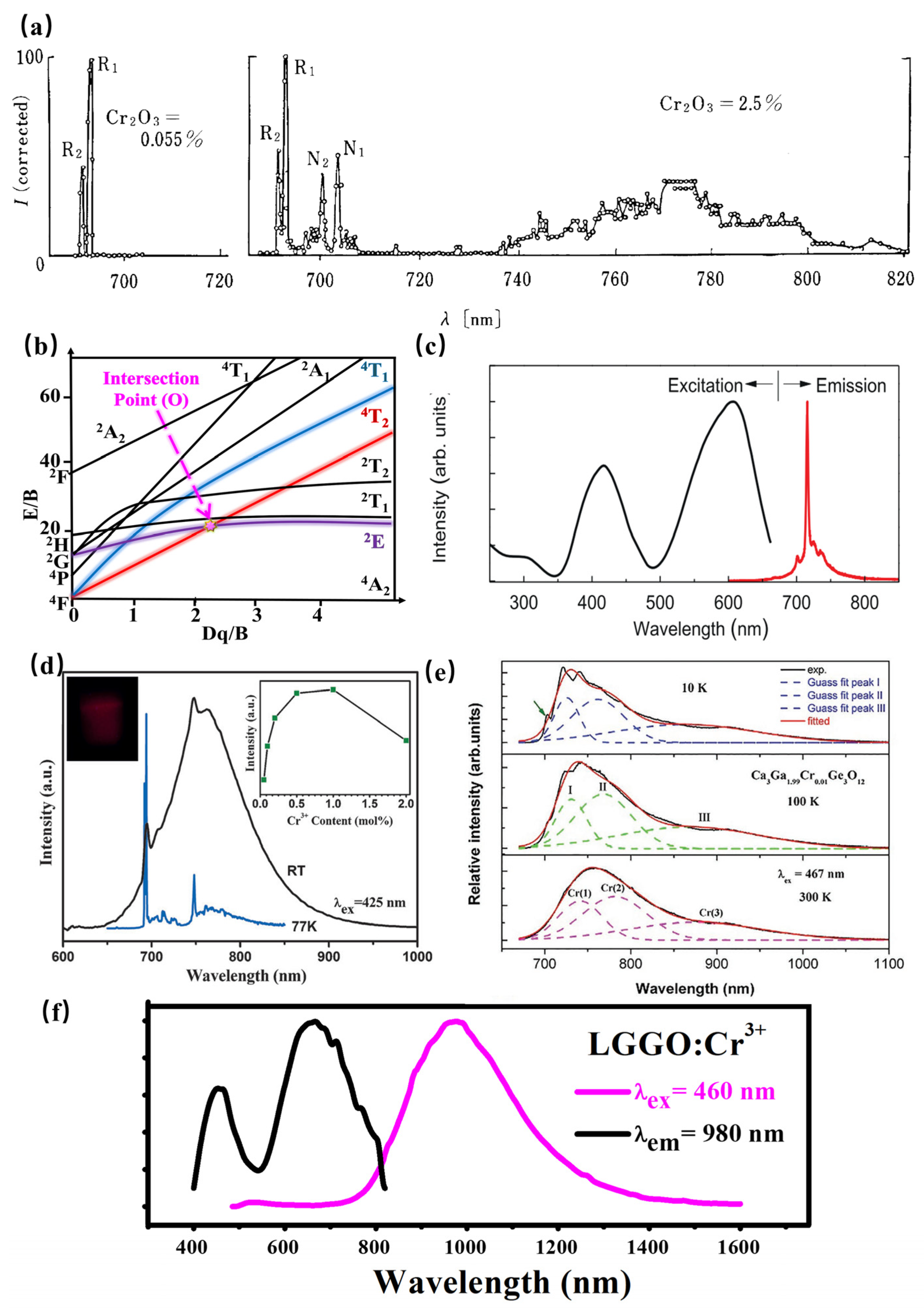 Materials 16 03145 g015