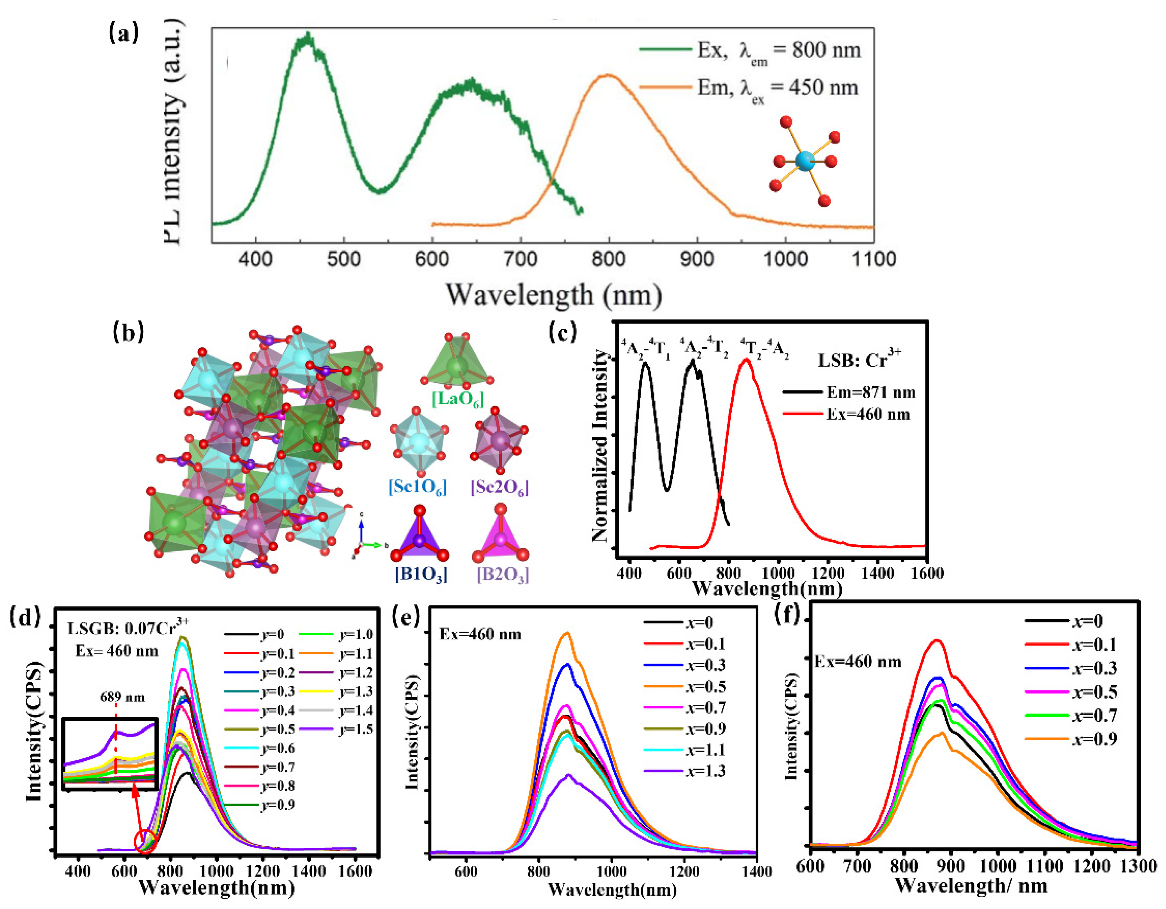 Materials 16 03145 g016